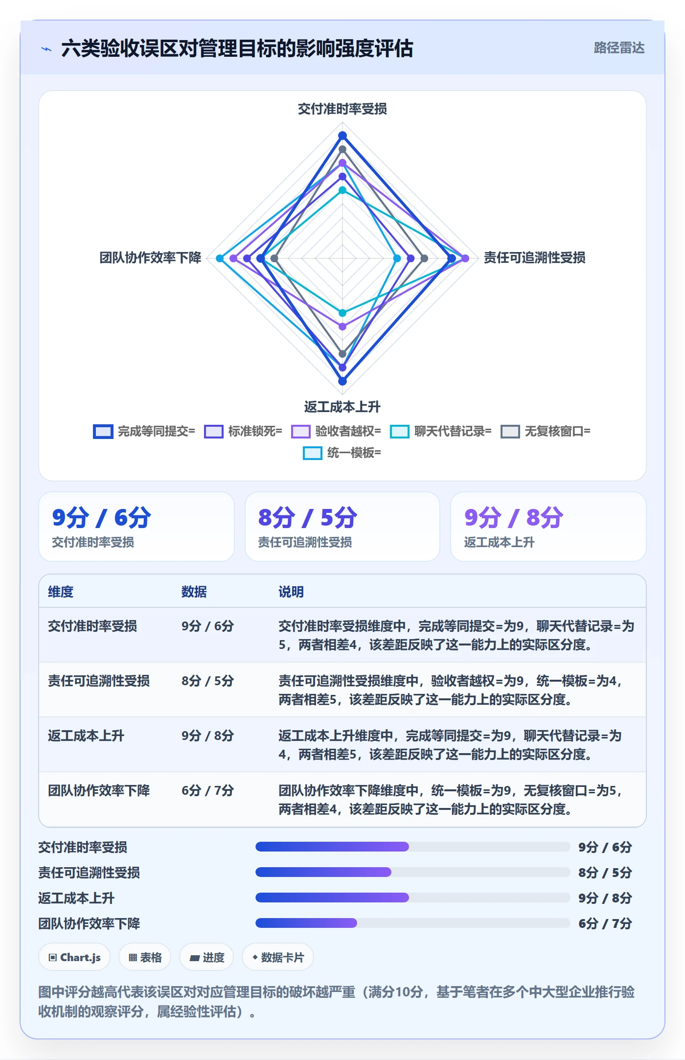 任务验收提交教程:企业管理者入门指南,避坑指南