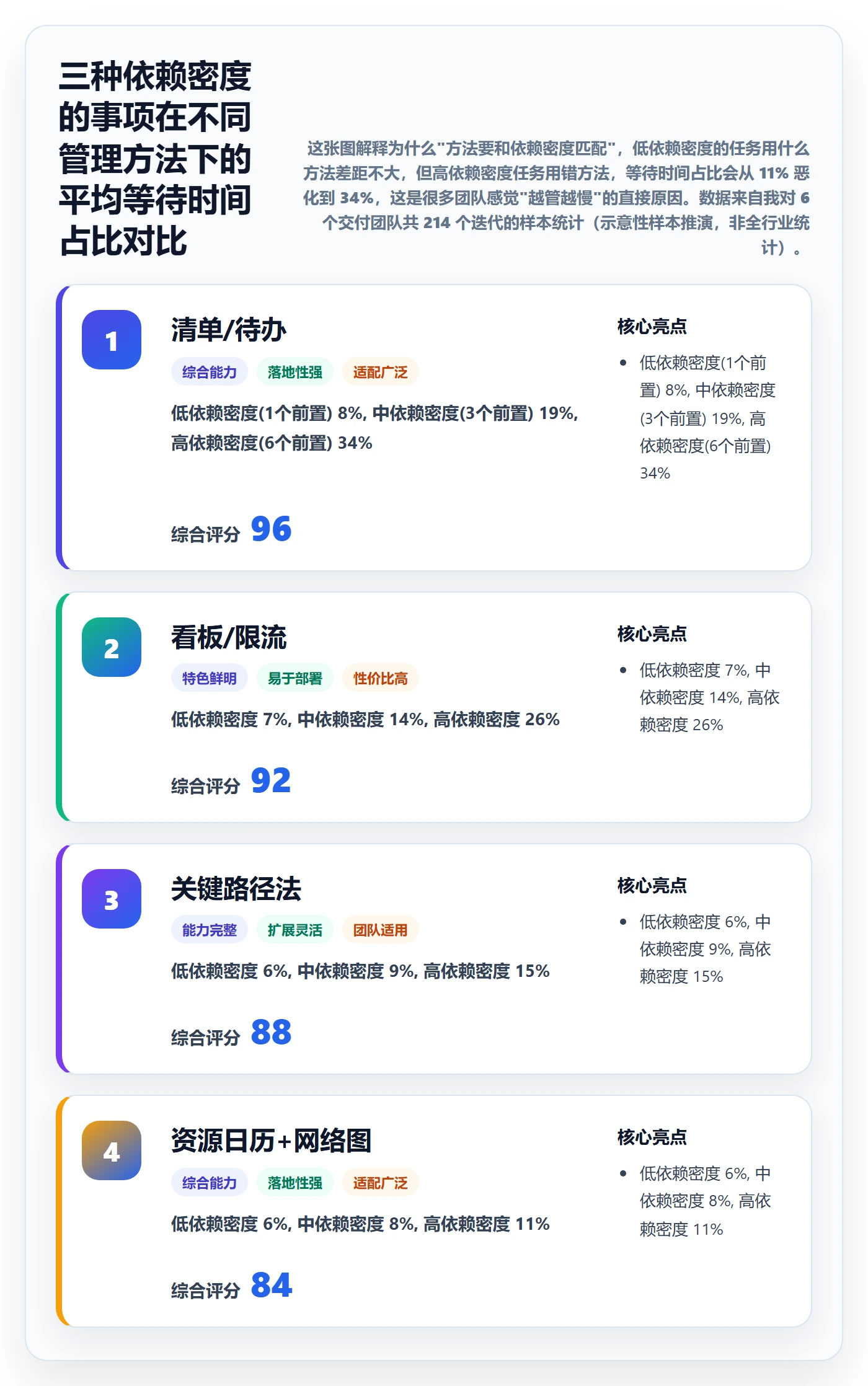 事项管理方法大全：项目经理任务管理落地方案落地清单