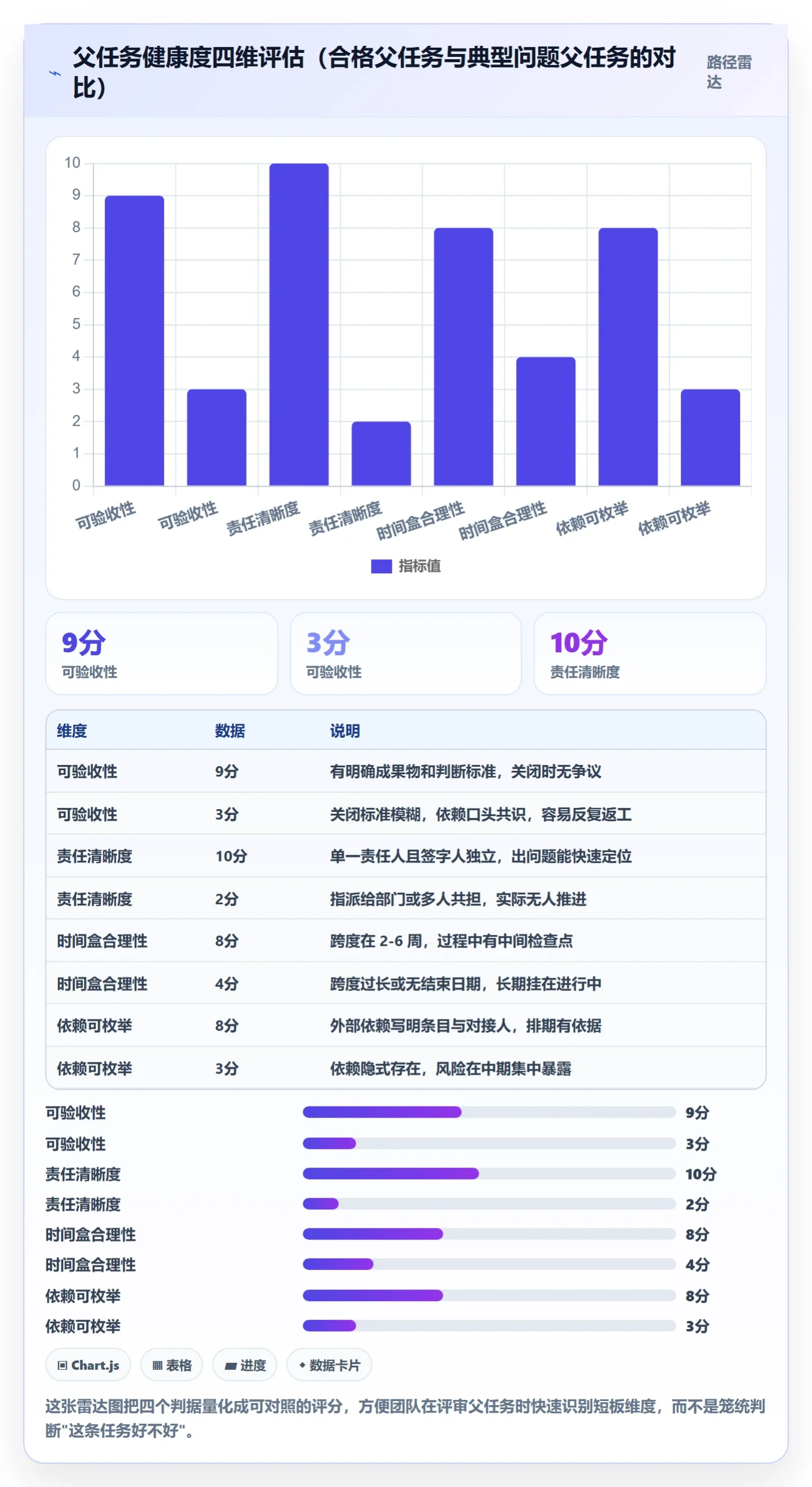 任务管理父任务全流程:实施团队最佳实践与一文讲清