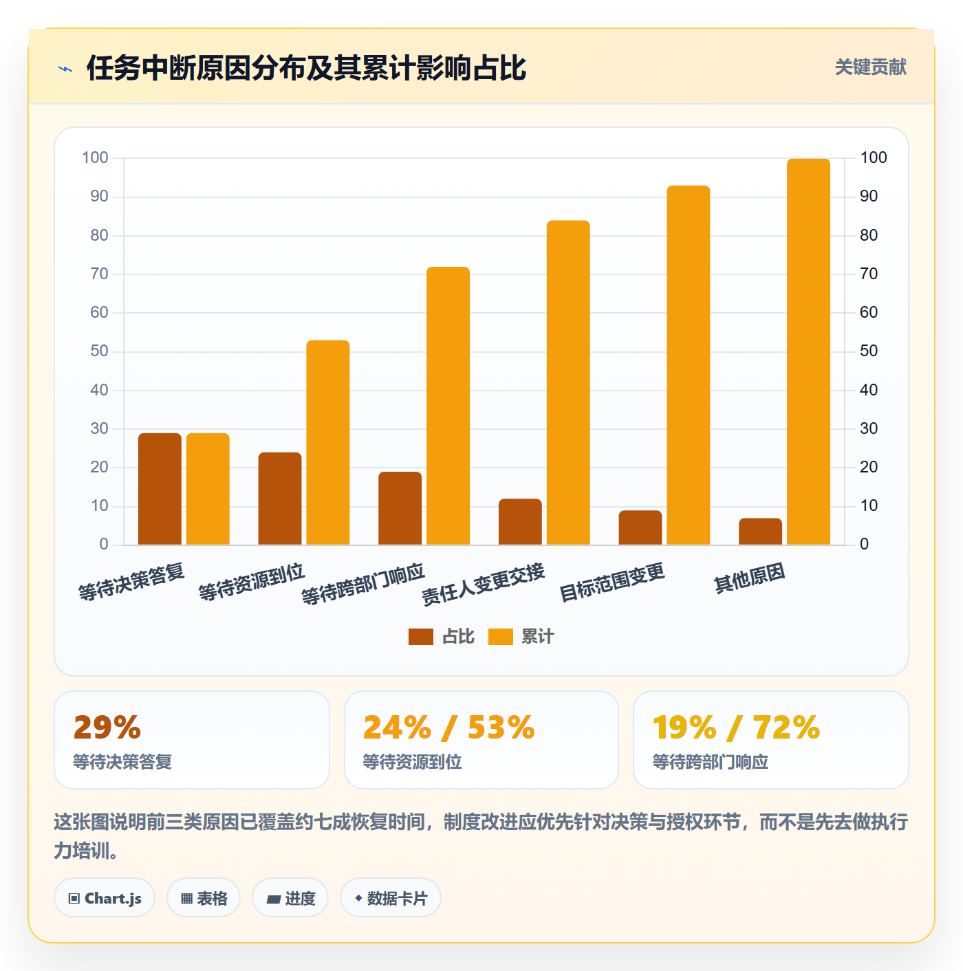 任务执行恢复全流程：管理层制度设计与一文讲清
