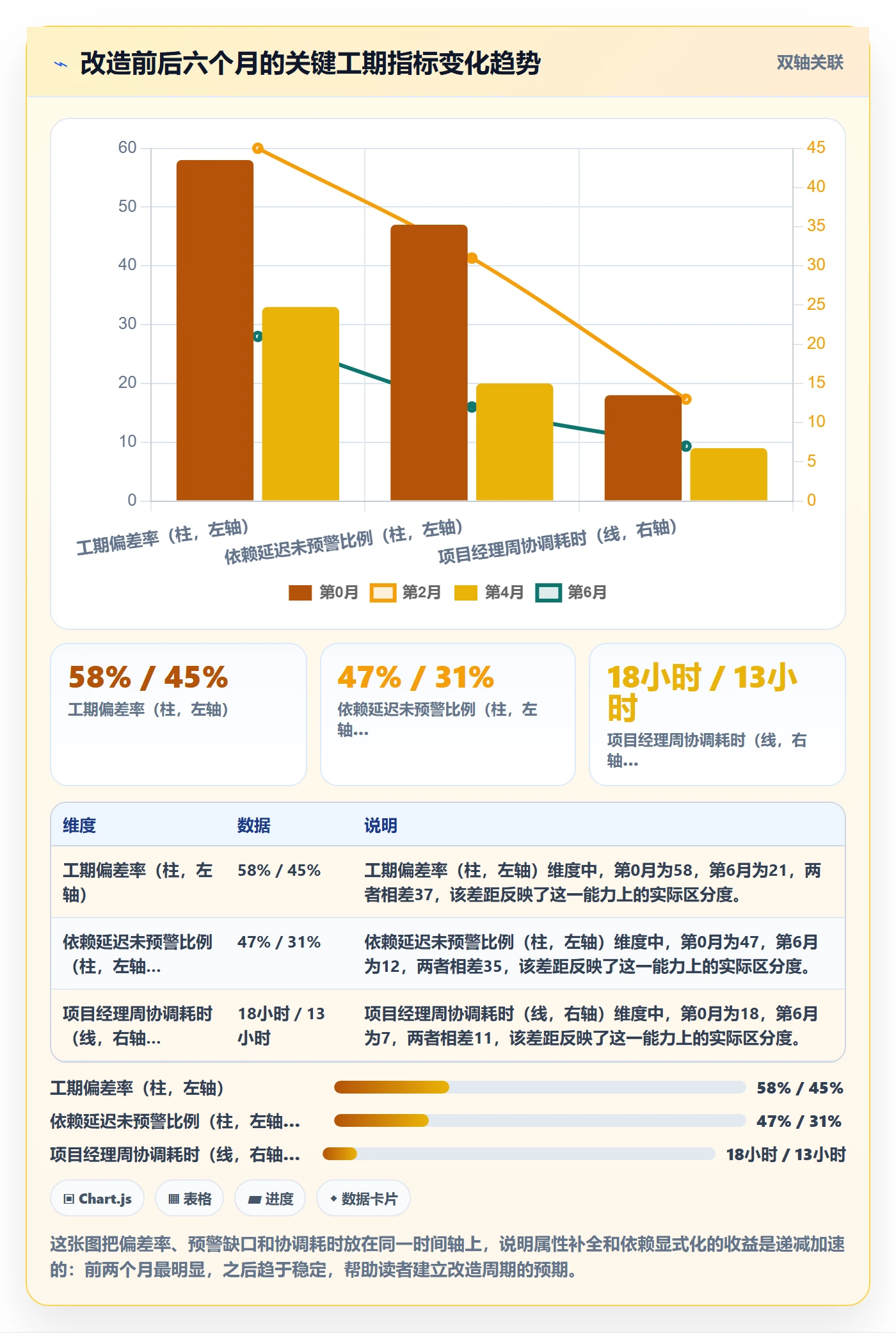 预计工期最佳实践：跨部门团队任务属性最佳实践，常见问题