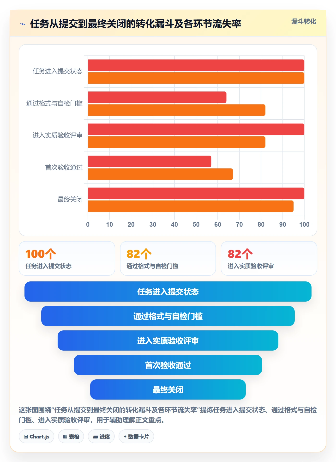 提交怎么做？项目经理入门指南：任务验收从0到1