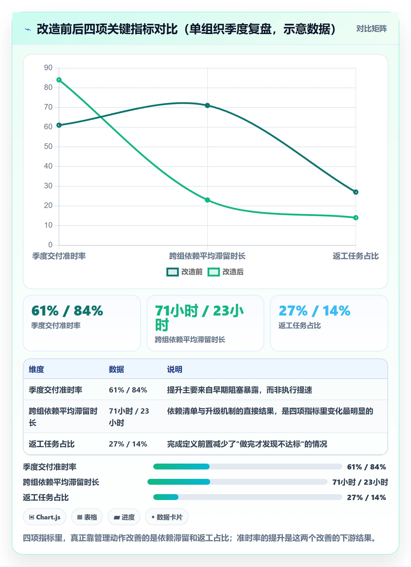 实际进度管理方法大全:项目成员进度管理协同管理落地清单