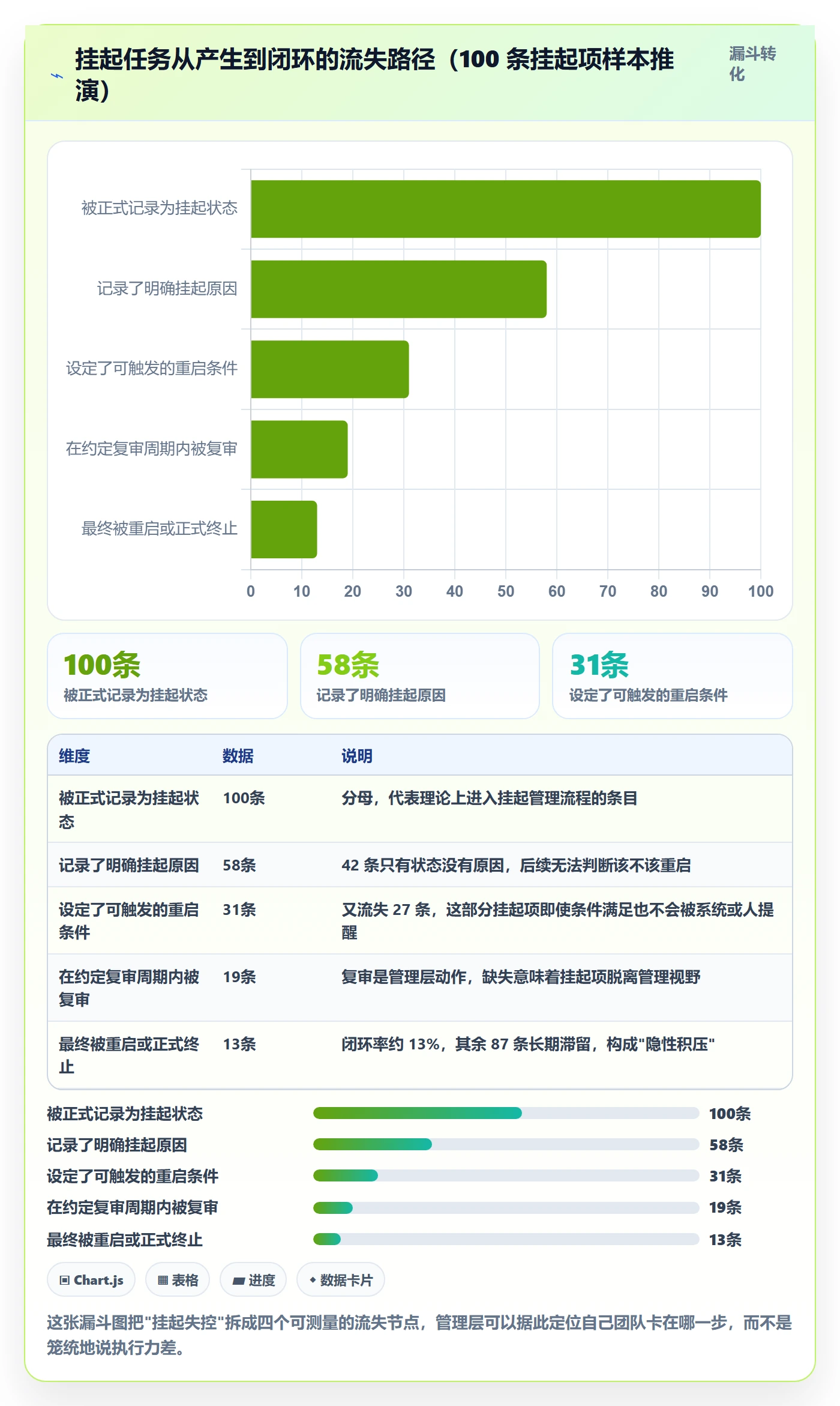 挂起管理方法大全:管理层任务执行最佳实践落地清单