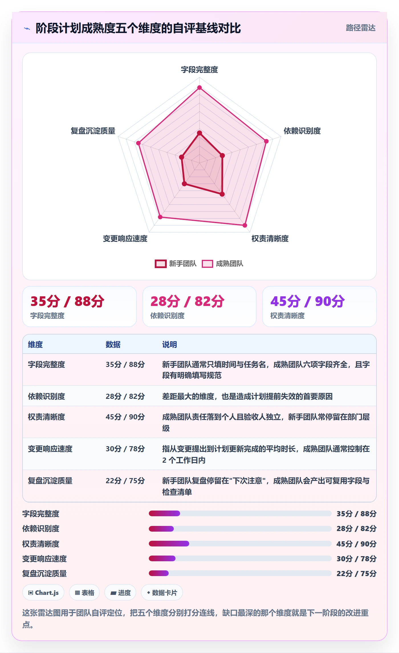 阶段计划最佳实践:跨部门团队项目规划入门指南,常见问题