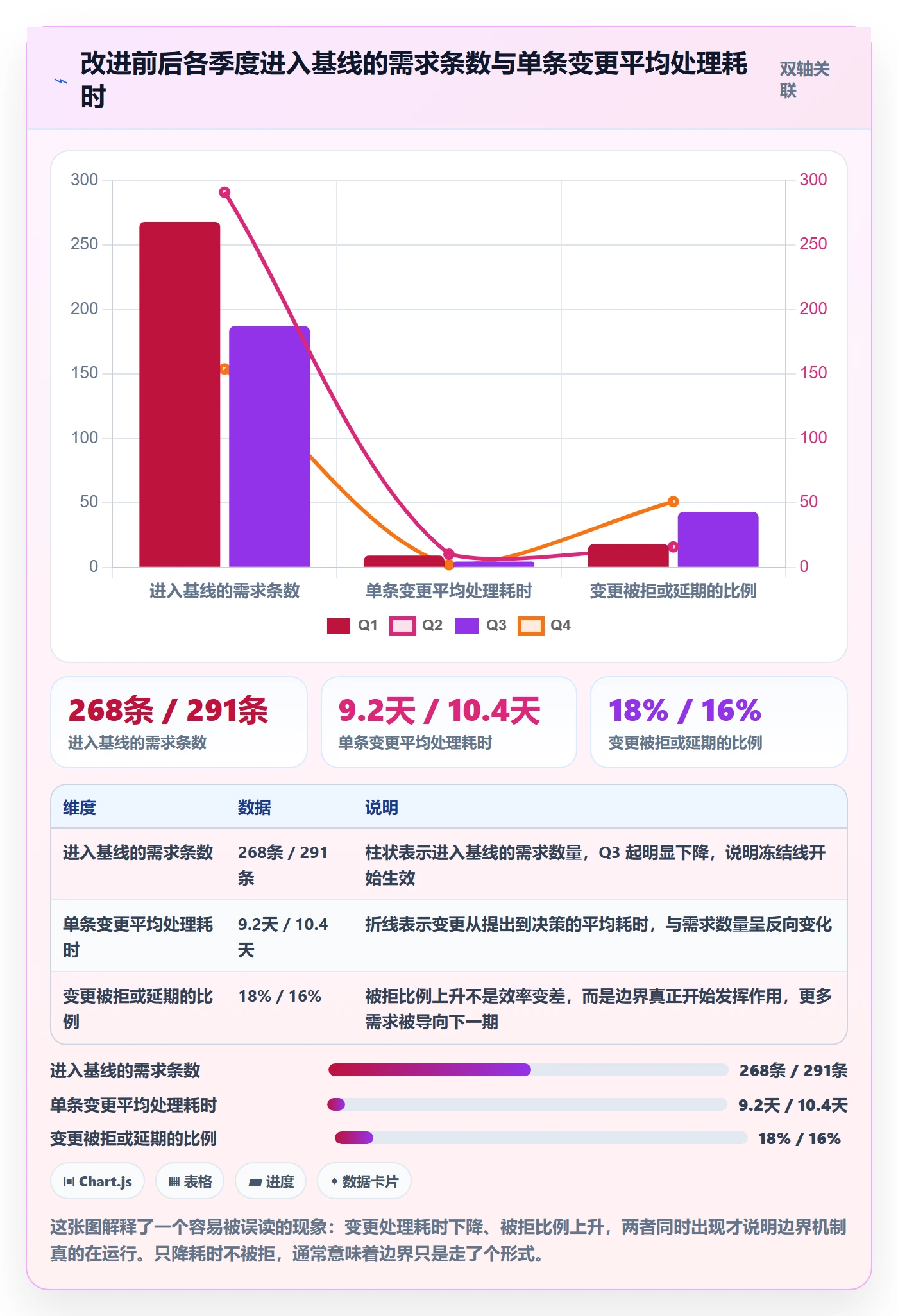 范围边界落地方案:企业管理者开展项目范围的最佳实践案例解析