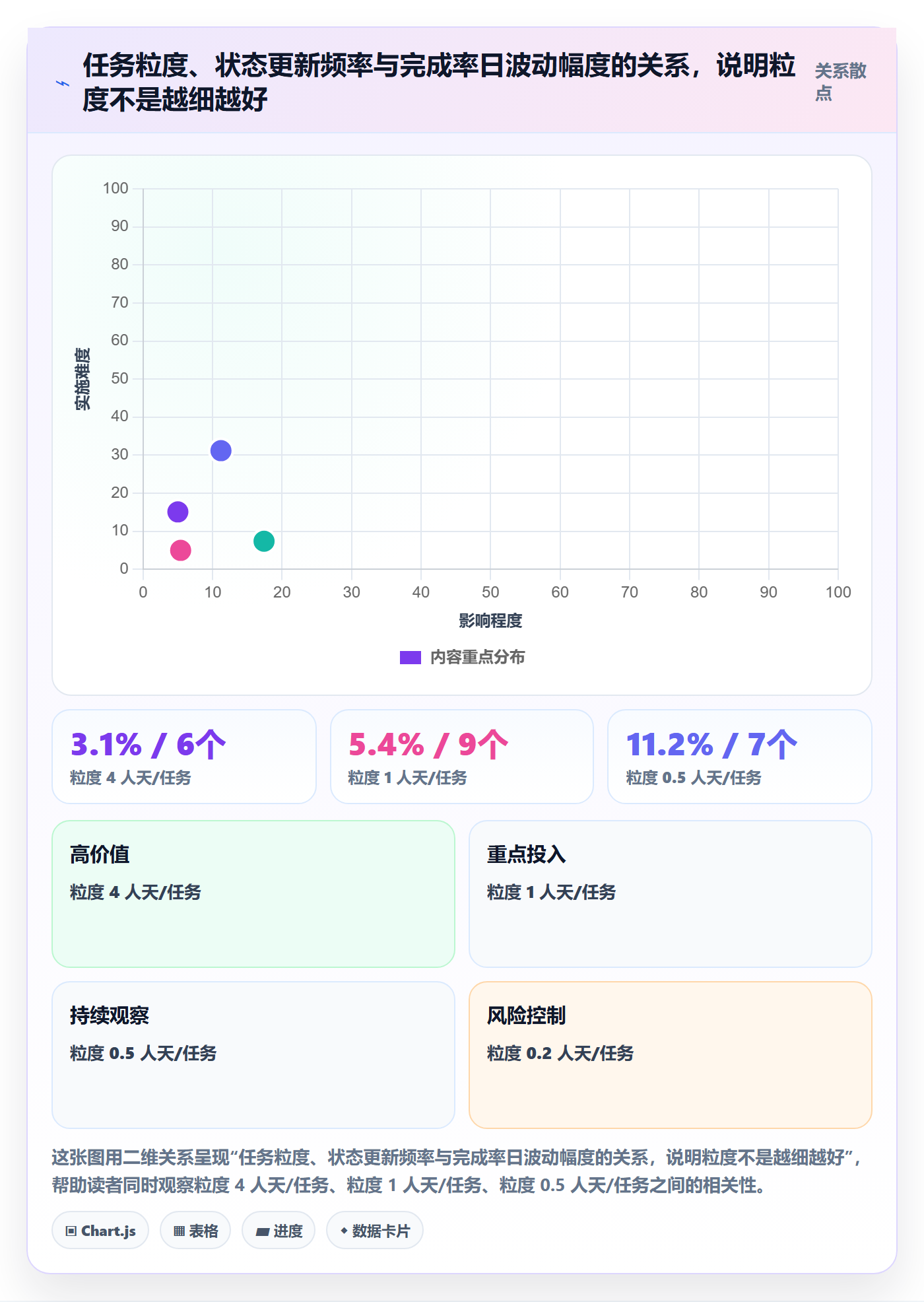 完成率最佳实践:项目经理进度管理效率提升,常见问题