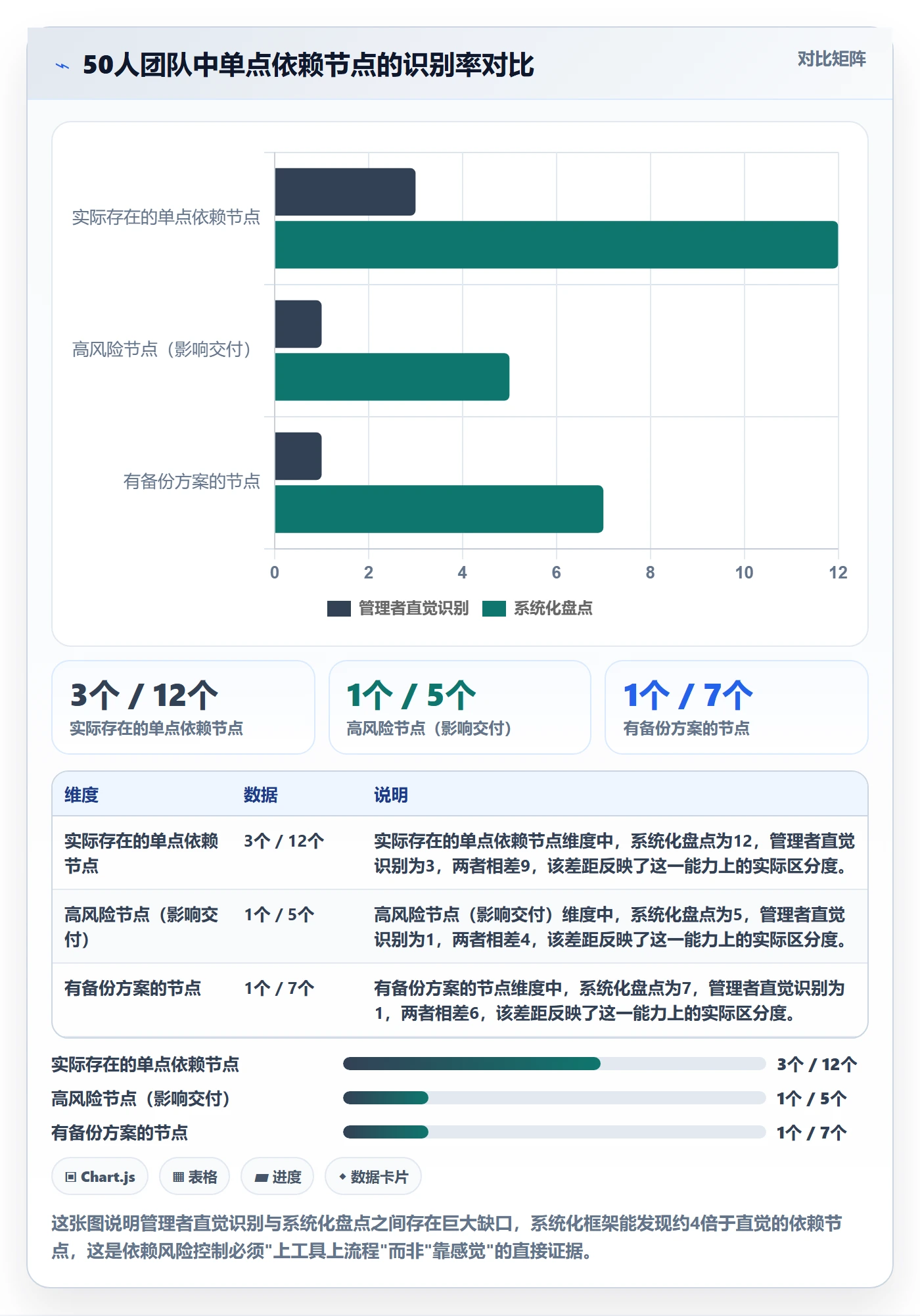 SF最佳实践：企业管理者任务依赖风险控制，常见问题