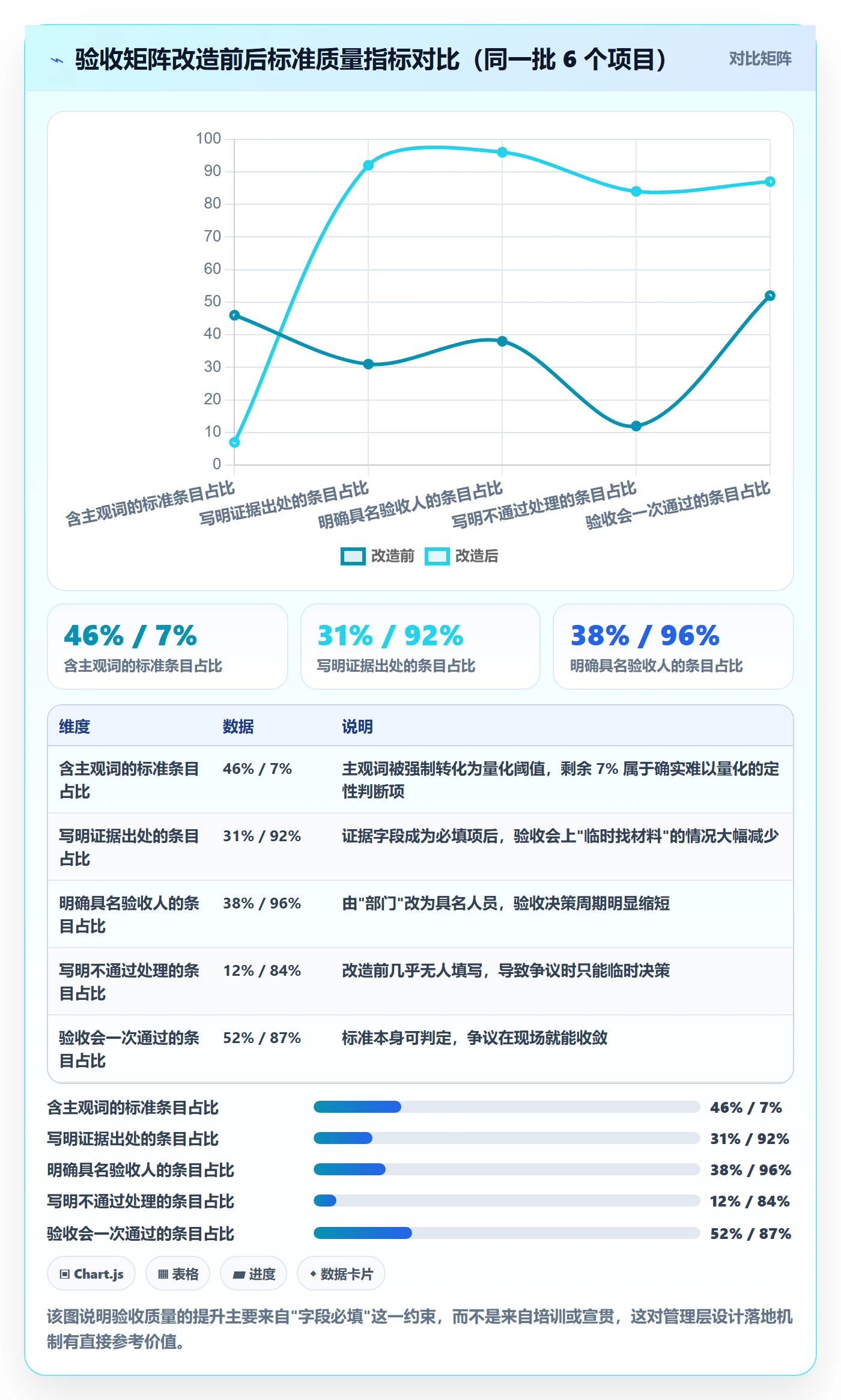 项目目标验收标准教程:管理层落地方案,避坑指南