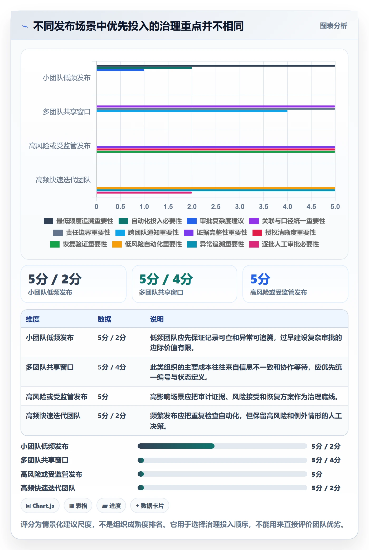 发布记录实操方法：PMO提升发布管理效率的入门指南方法与模板