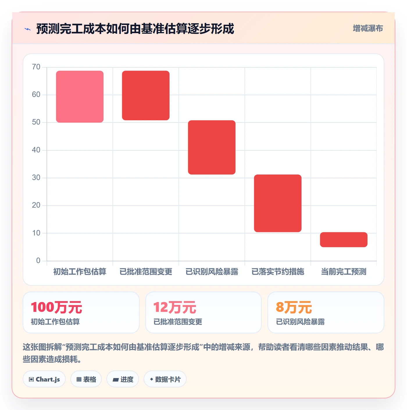 预计成本实操方法：跨部门团队提升成本管理效率的风险控制方法与模板