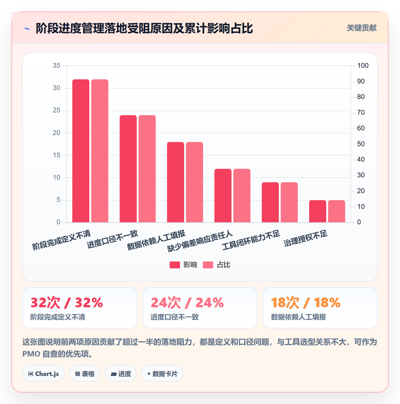 阶段进度管理方法大全:PMO进度管理落地方案落地清单