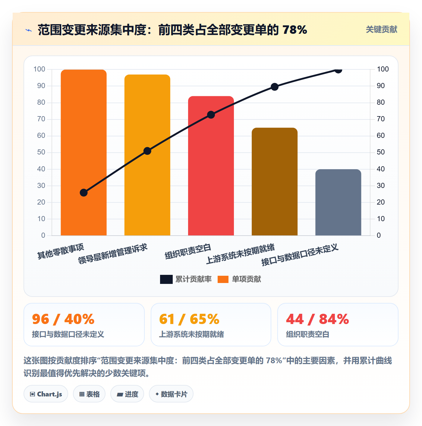 范围怎么做?跨部门团队实操方法:项目范围从0到1