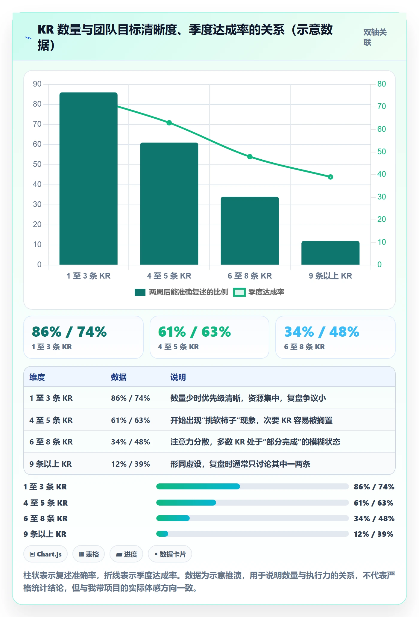 关键结果怎么做?产品经理实操方法:项目目标从0到1