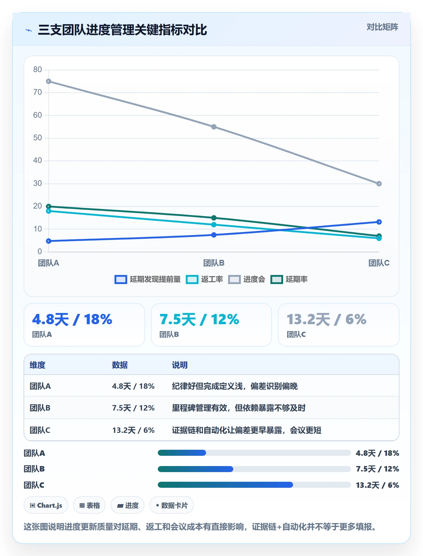 进度管理进度更新教程:研发团队实操方法,避坑指南