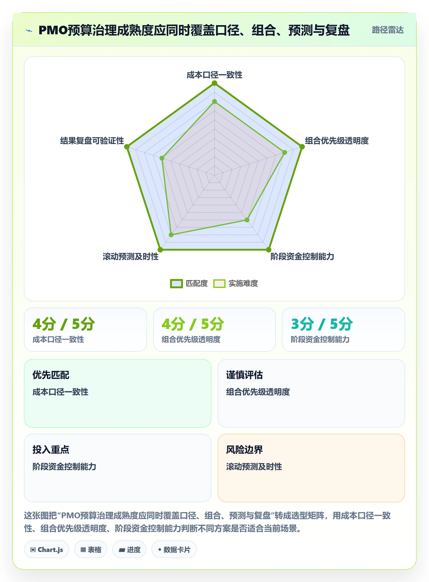 预算管理预算分配全流程:PMO最佳实践与一文讲清
