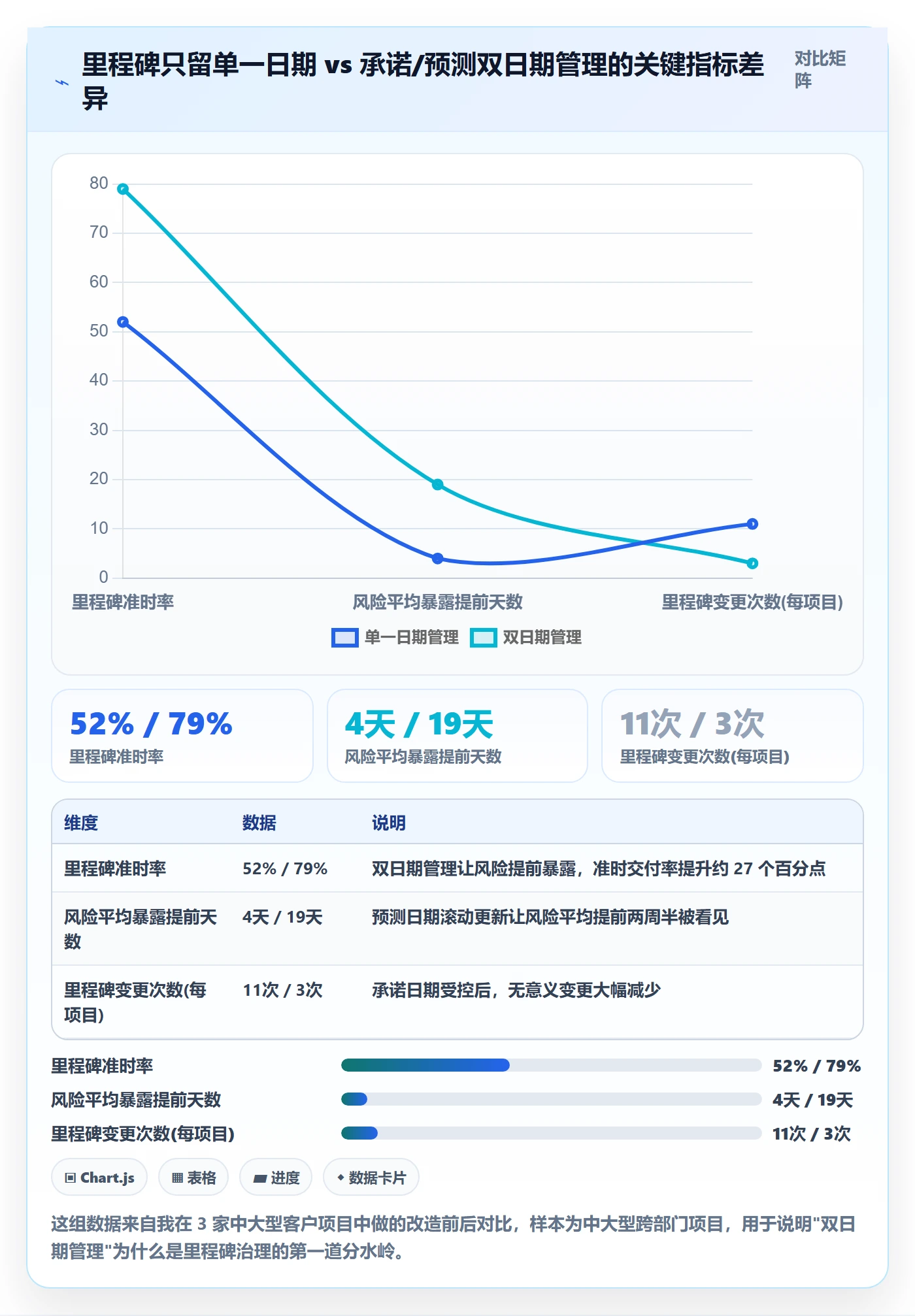 里程碑如何做好节点日期？跨部门团队制度设计与操作步骤