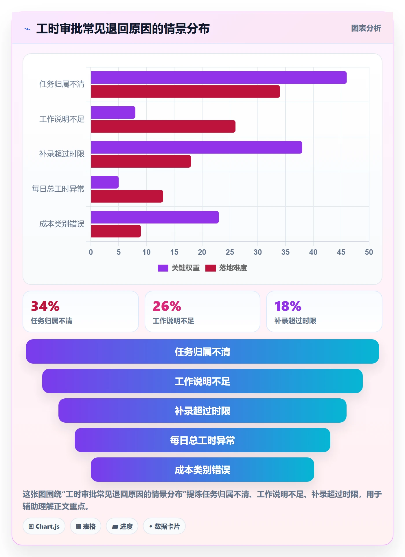 审批管理方法大全：项目成员工时表实操方法落地清单