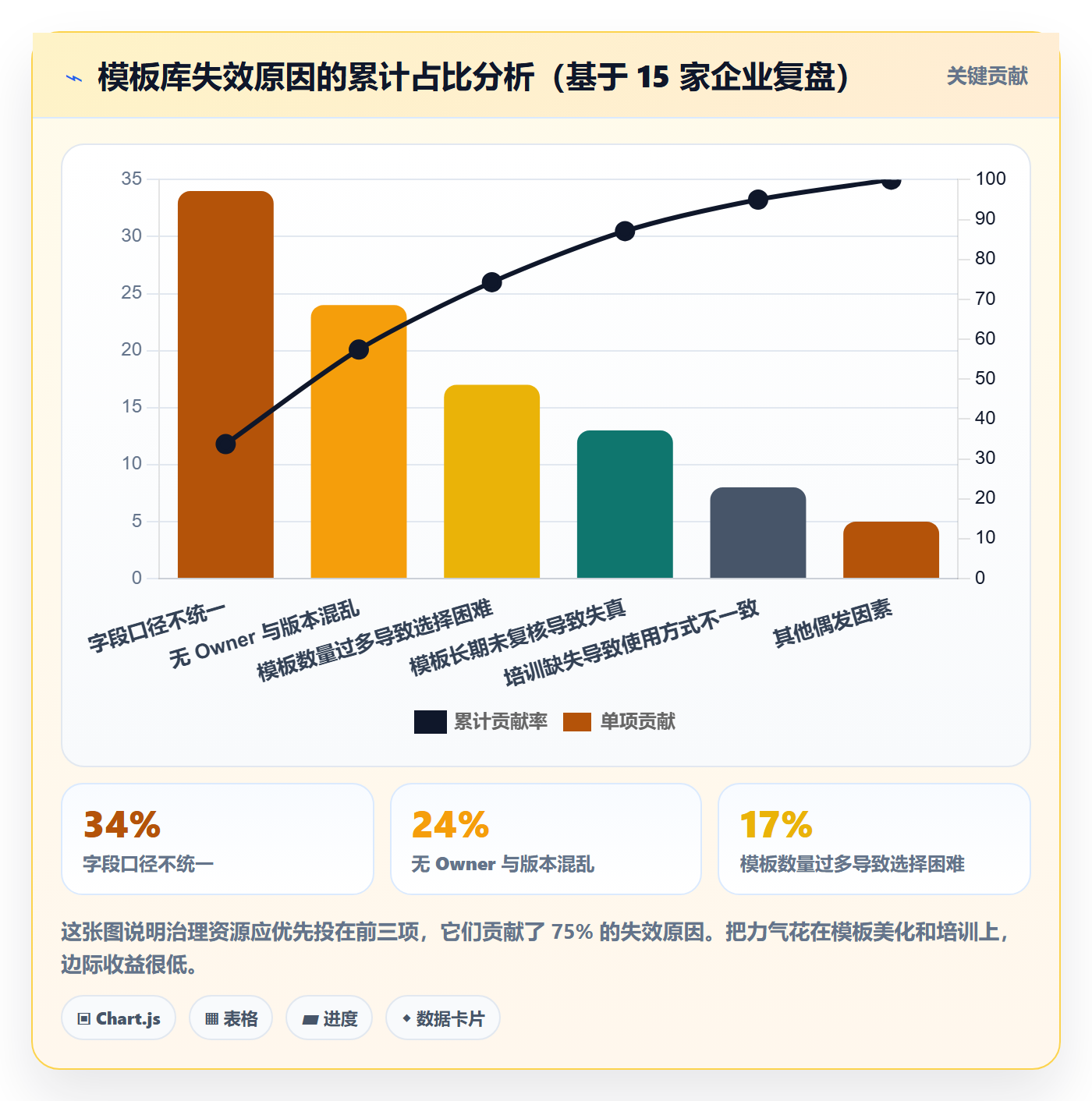 模板复用实操方法：管理层提升项目模板效率的落地方案方法与模板