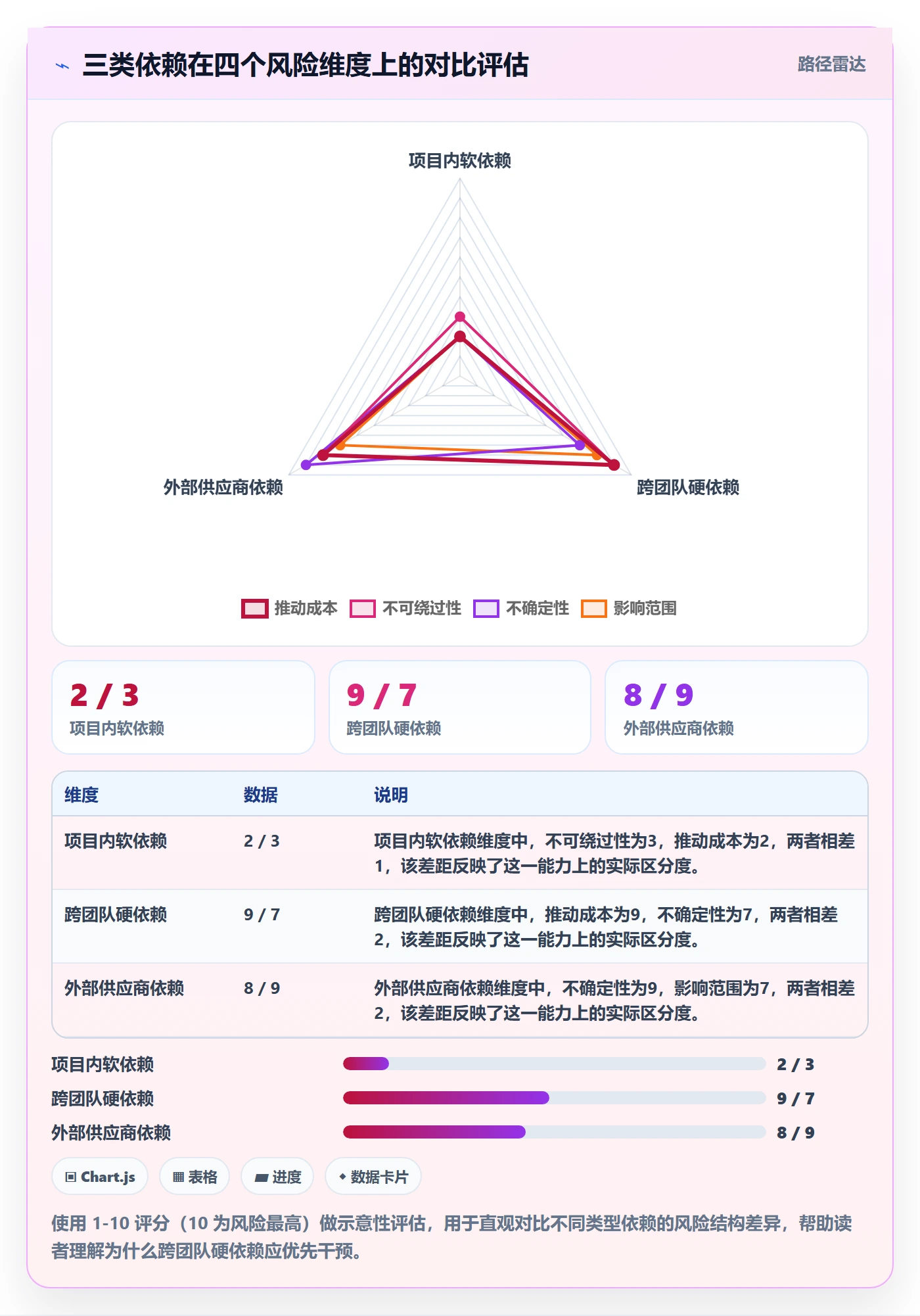 SS最佳实践:研发团队任务依赖数据分析,常见问题
