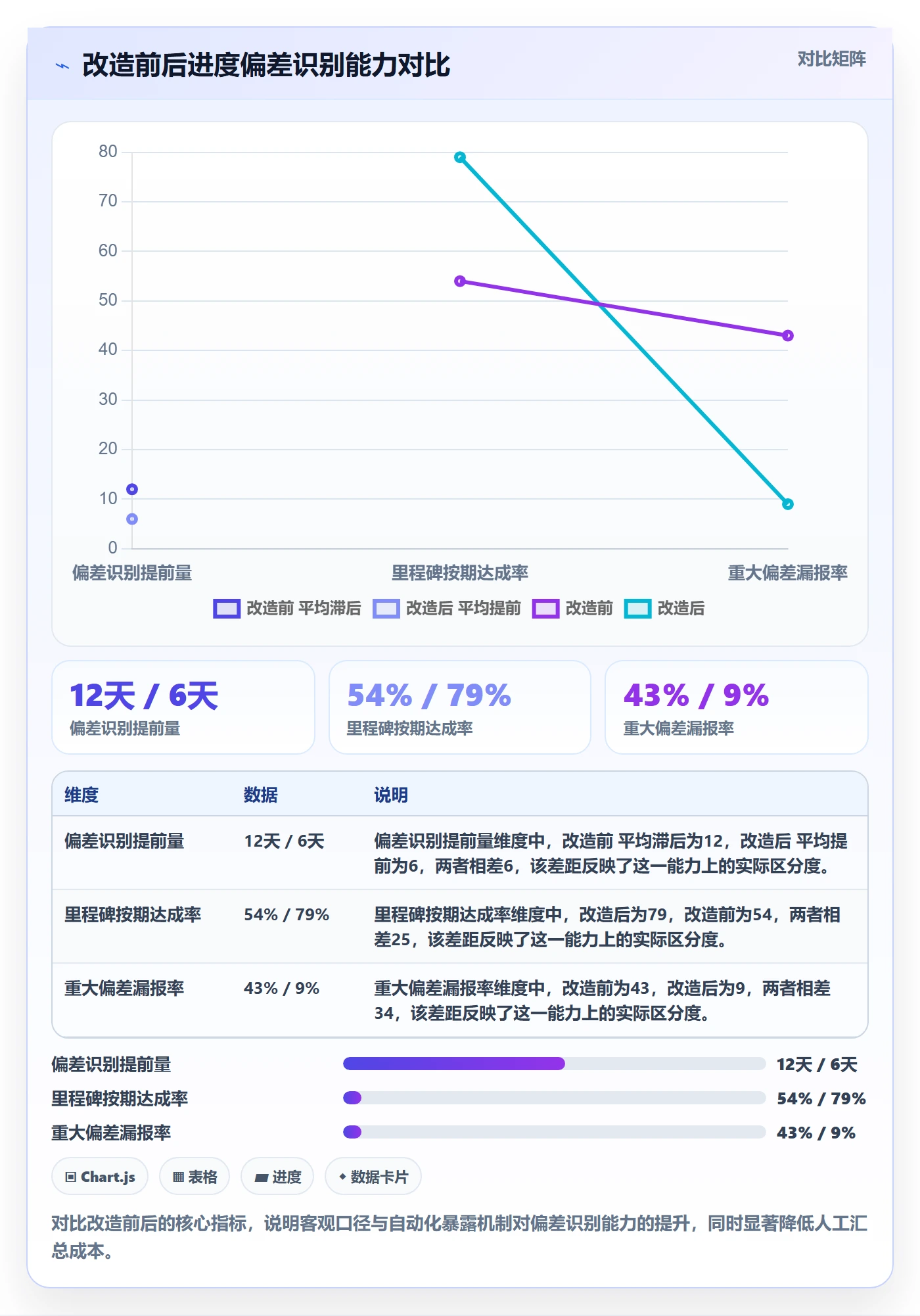 进度偏差管理指南:企业管理者如何做好进度管理,制度设计全流程