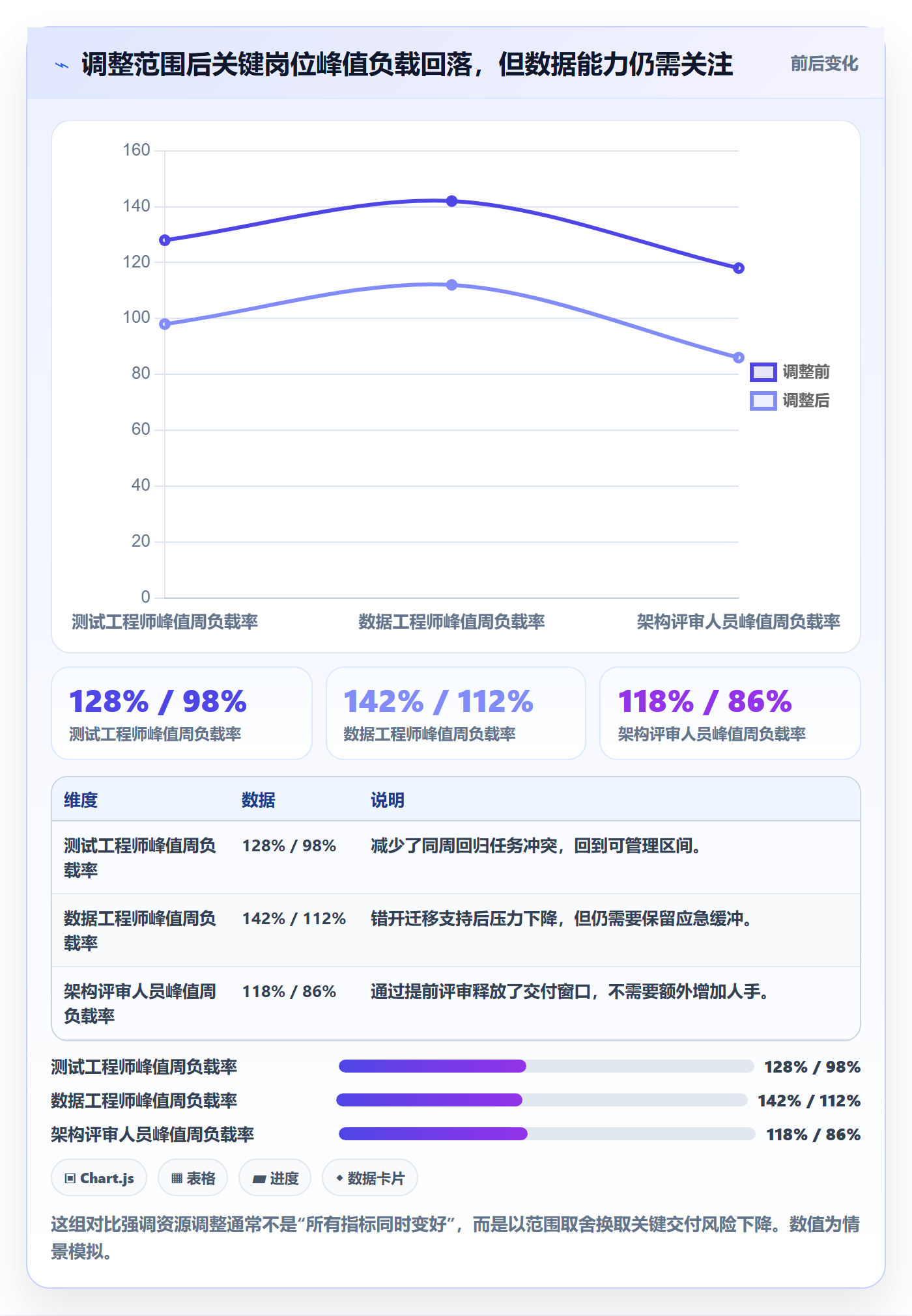 超负荷落地方案:PMO开展资源负载的落地方案案例解析