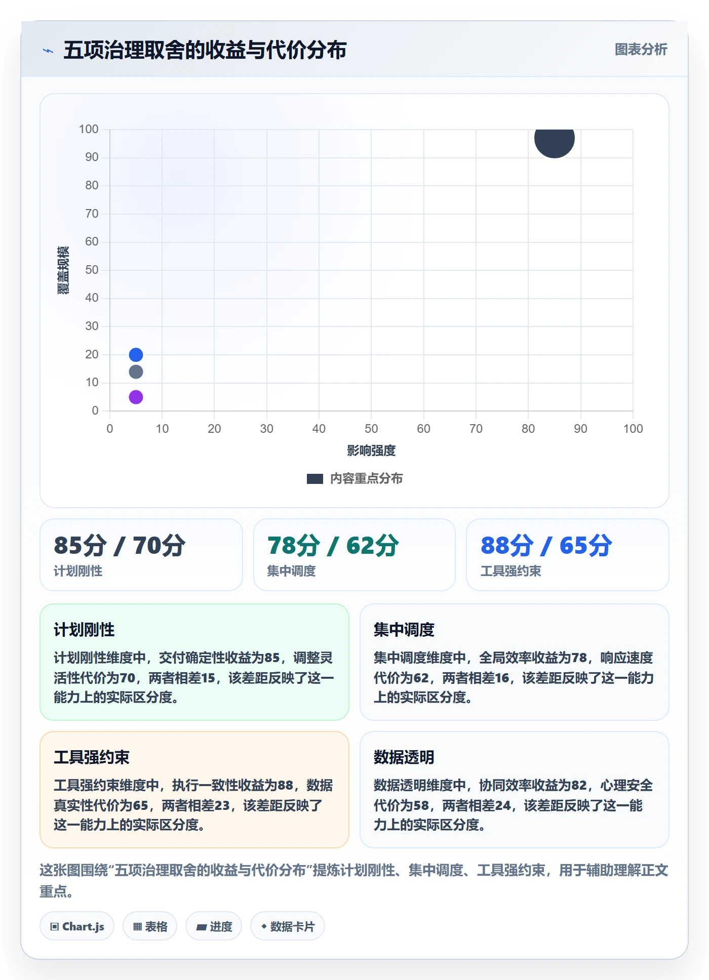 人力资源计划如何做好资源冲突?研发团队制度设计与操作步骤
