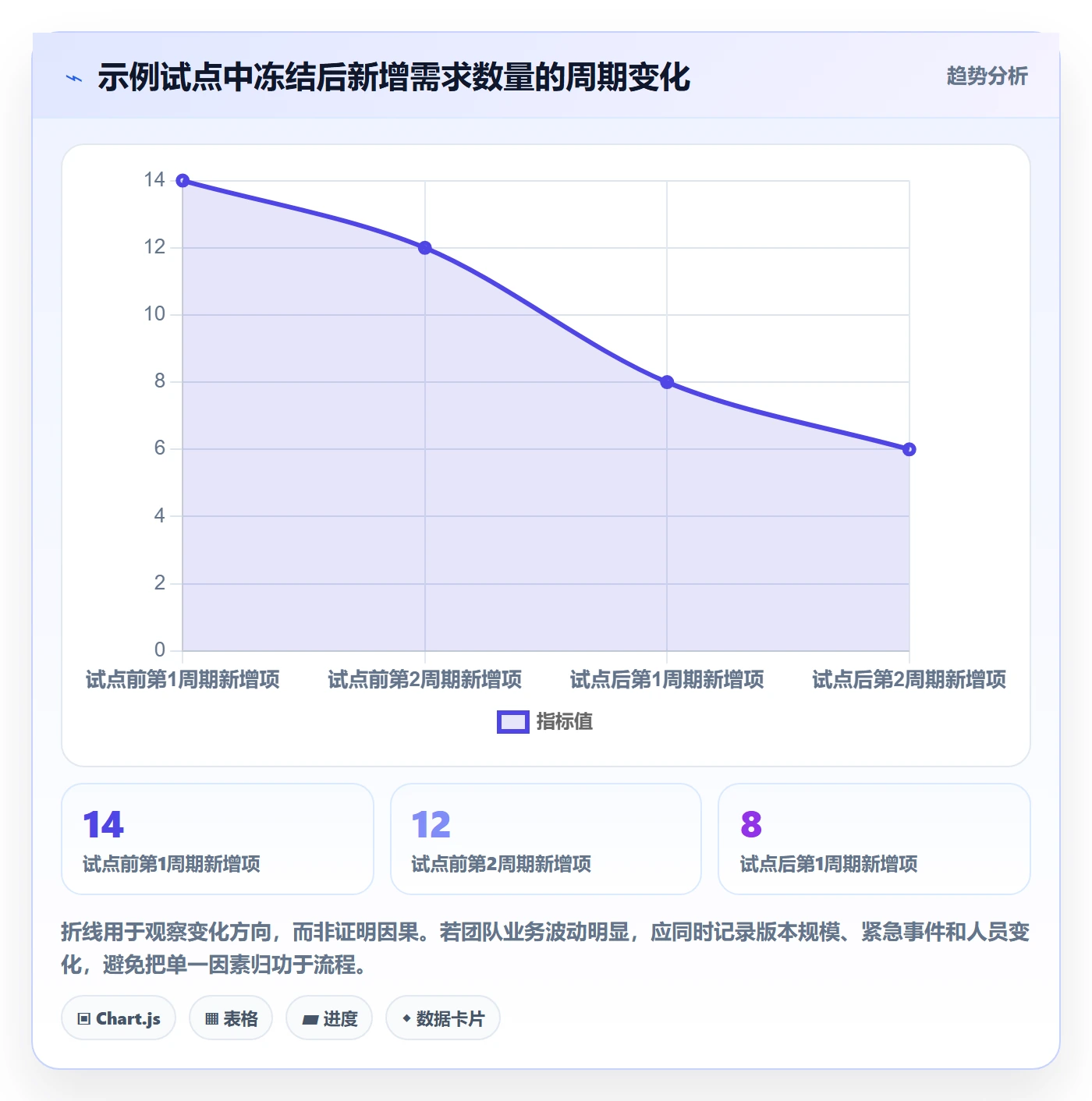 版本管理方法大全:跨部门团队版本管理落地方案落地清单