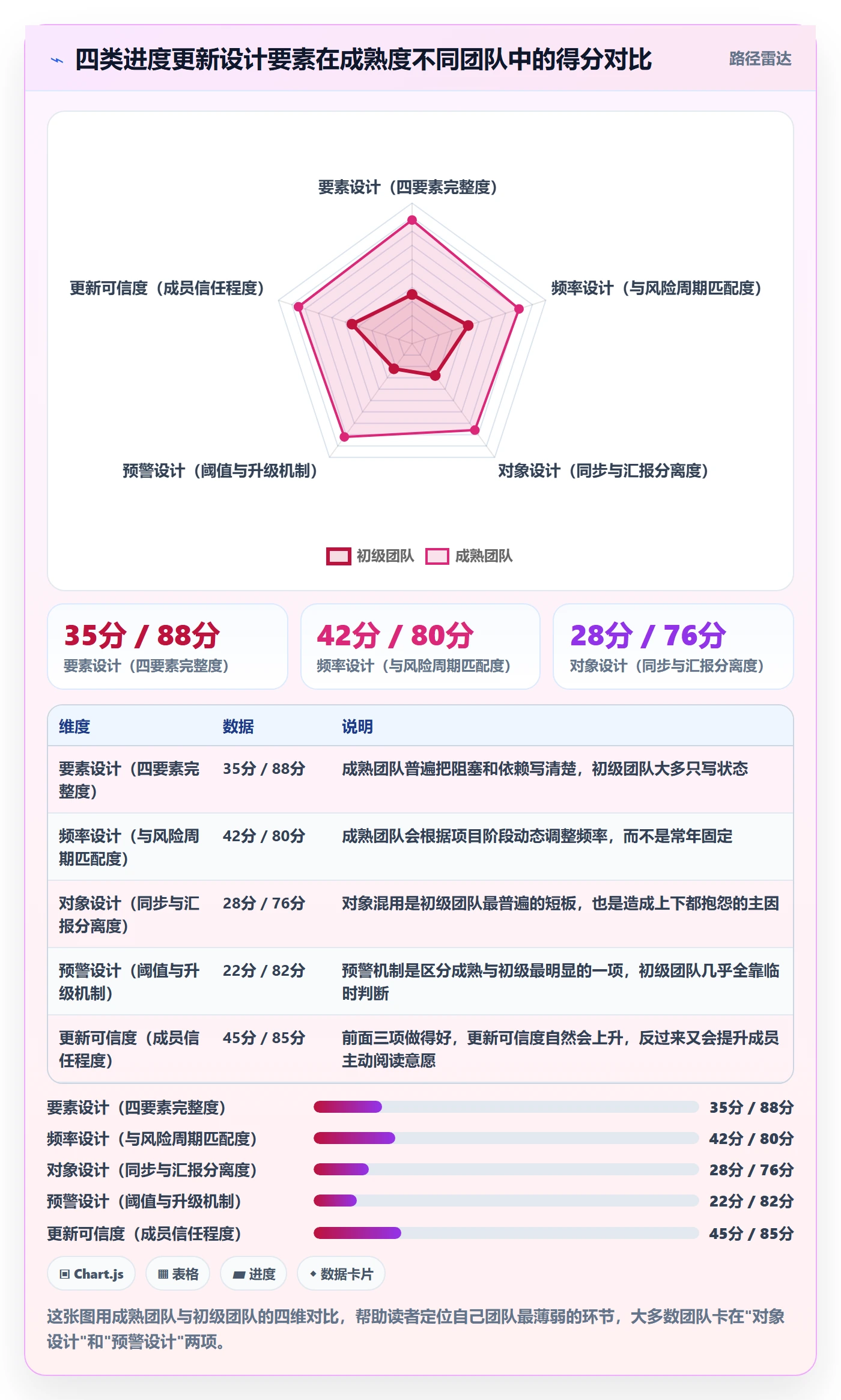进度更新最佳实践:产品经理进度管理最佳实践,常见问题