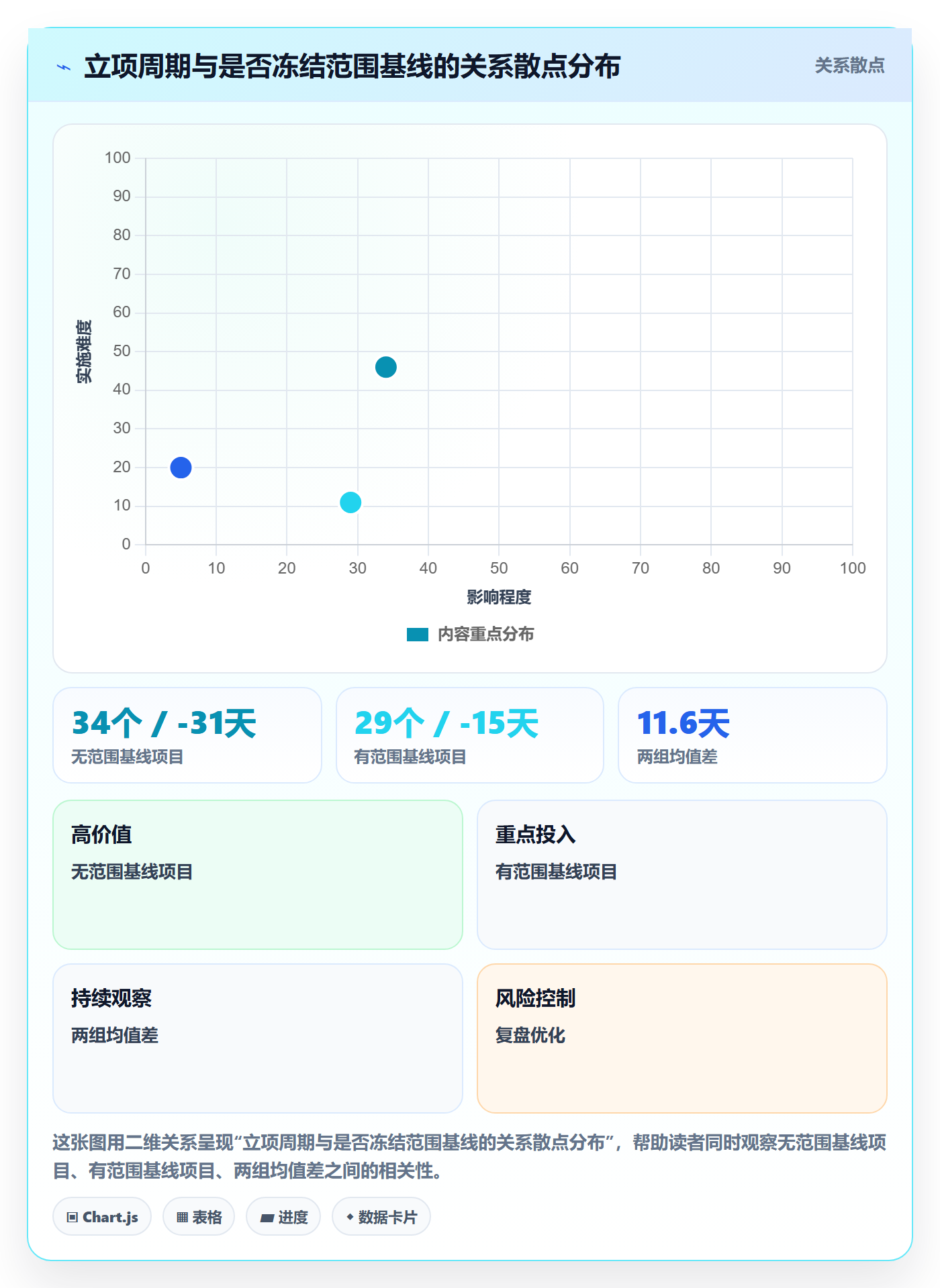 项目范围实操方法:项目经理提升项目立项效率的落地方案方法与模板