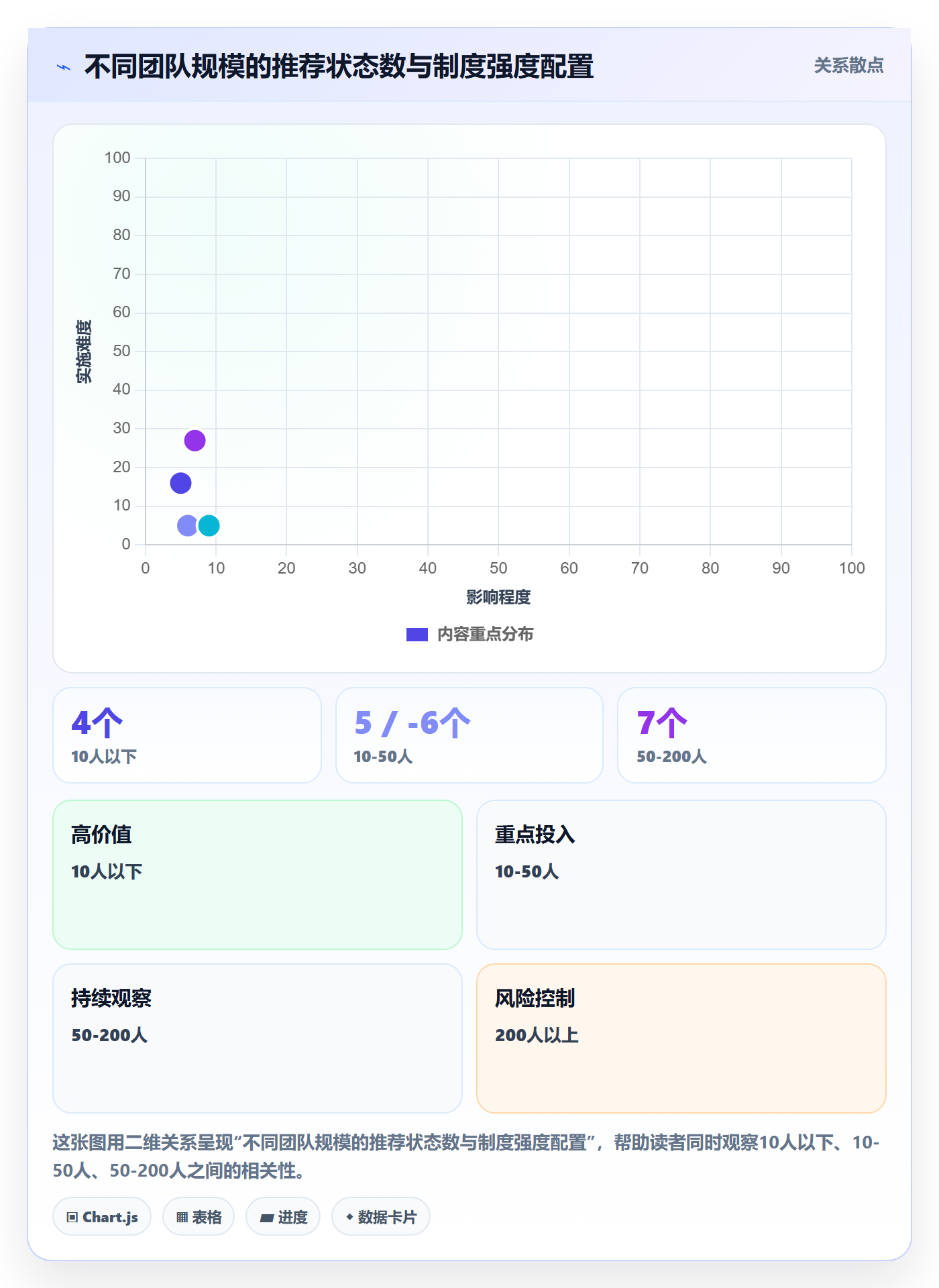 状态怎么做?项目成员制度设计:任务属性从0到1