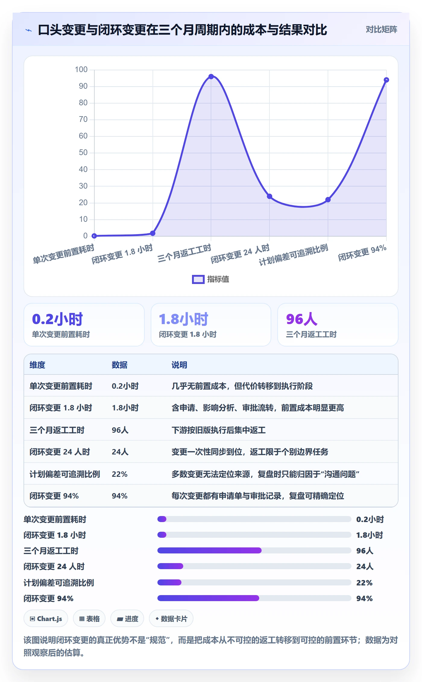 项目规划计划版本全流程:项目成员协同管理与一文讲清
