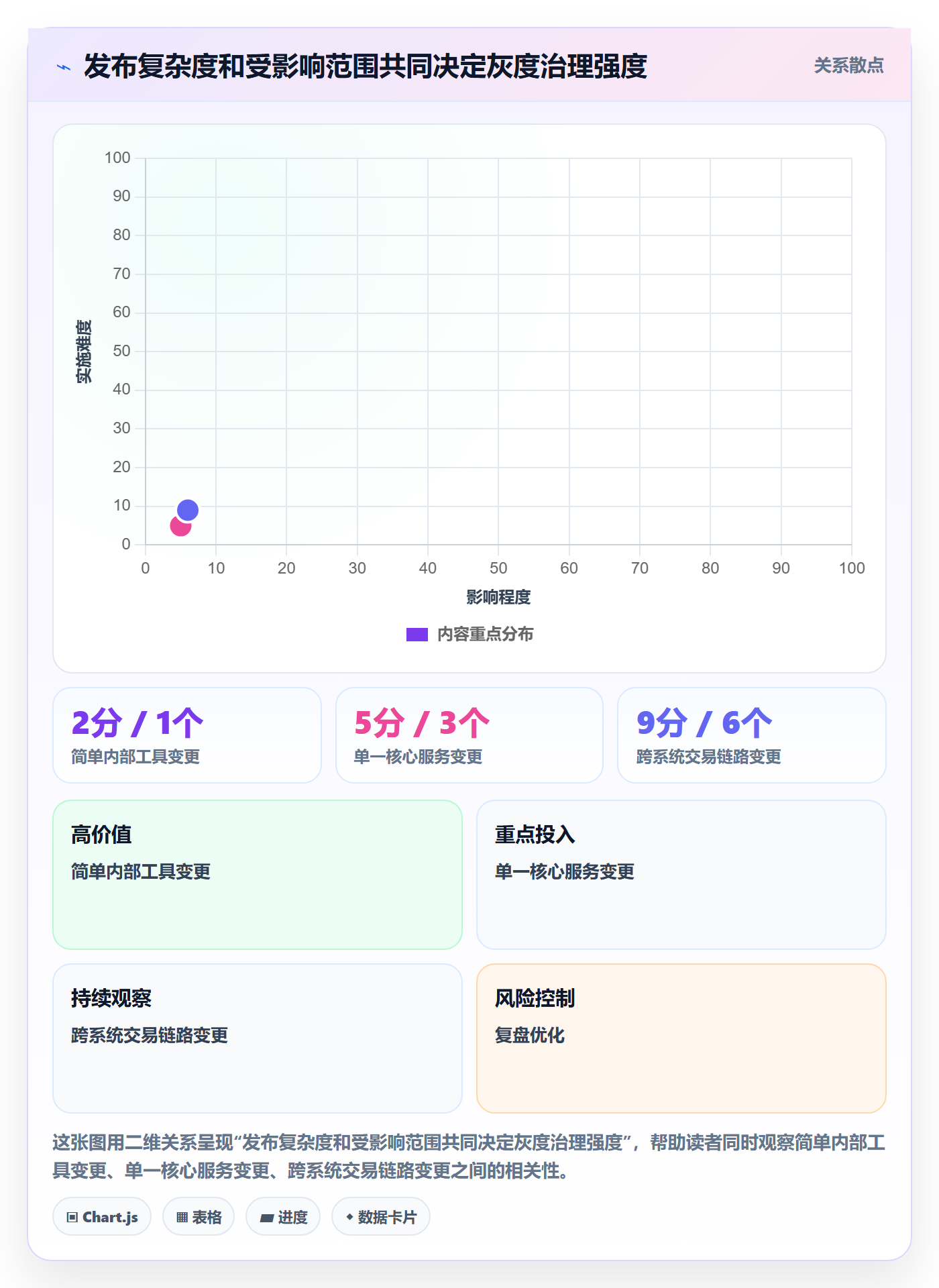 发布管理如何做好灰度发布？管理层最佳实践与操作步骤