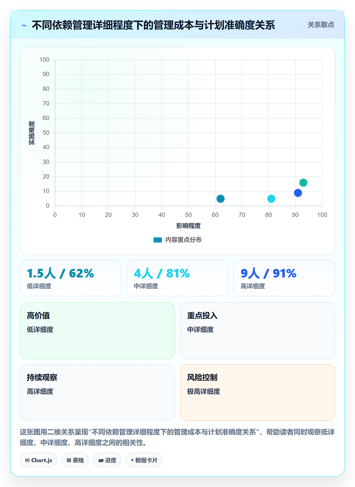 后置任务管理指南：项目经理如何做好任务依赖，最佳实践全流程