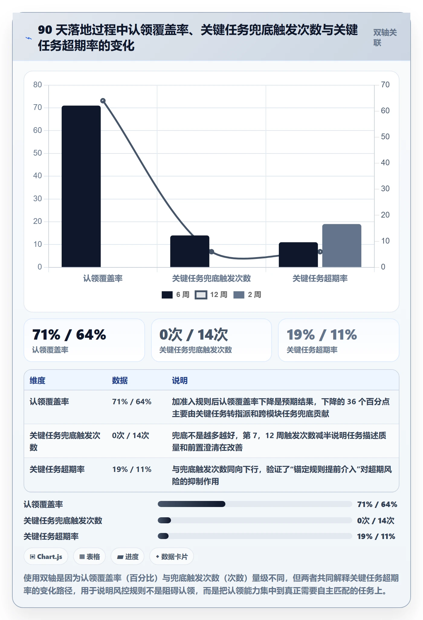 认领实操方法:研发团队提升任务分派效率的风险控制方法与模板