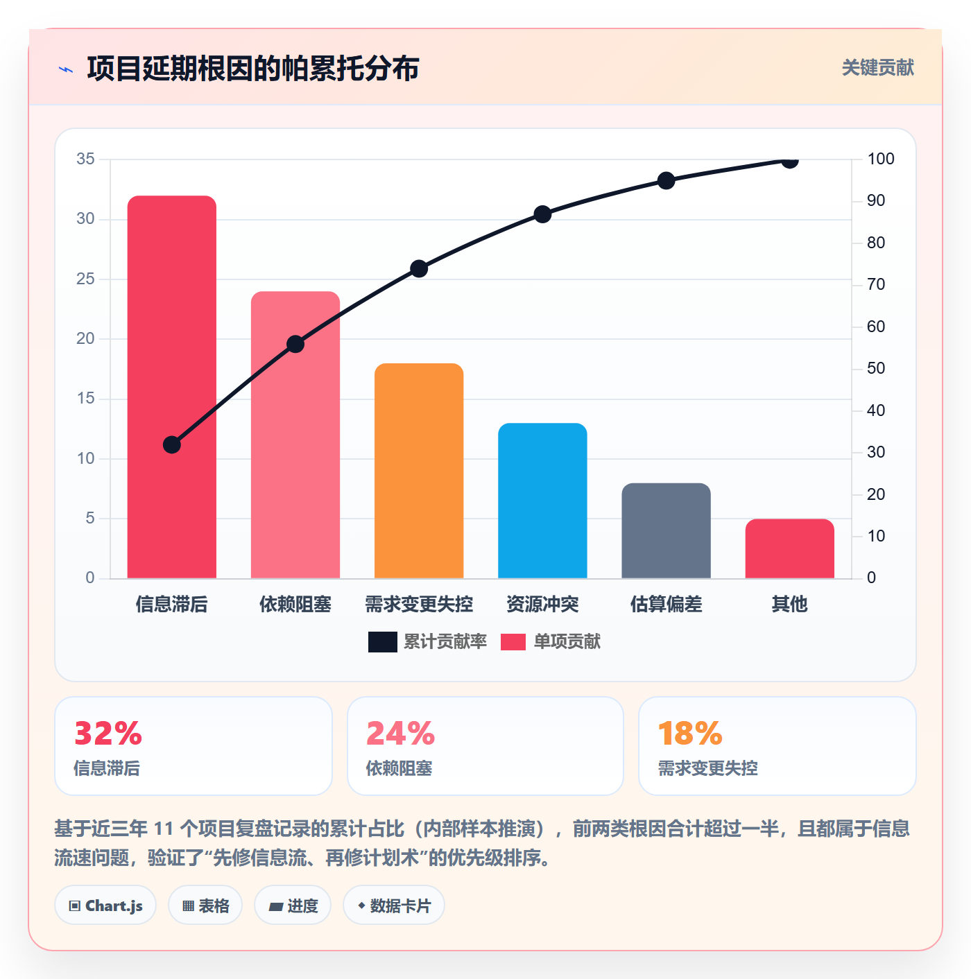 动态管理指南:项目负责人如何做好进度跟踪,协同管理全流程