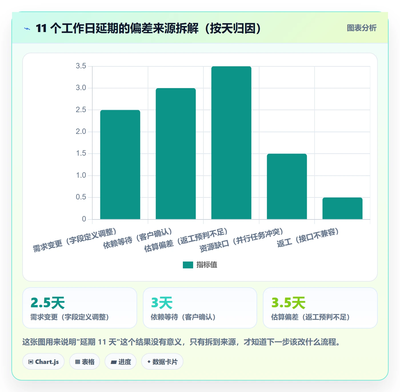 进度管理如何做好进度偏差?项目负责人协同管理与操作步骤