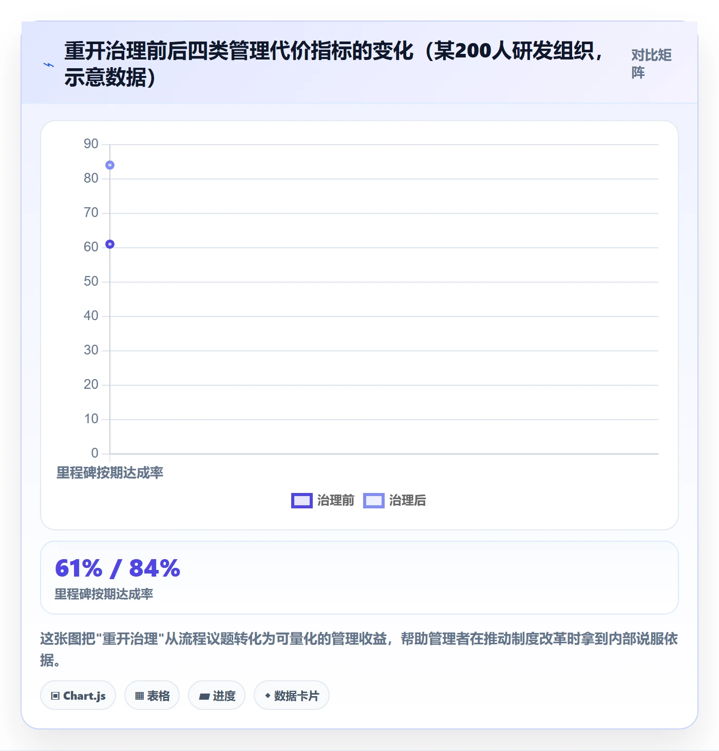 任务执行如何做好重开?企业管理者制度设计与操作步骤