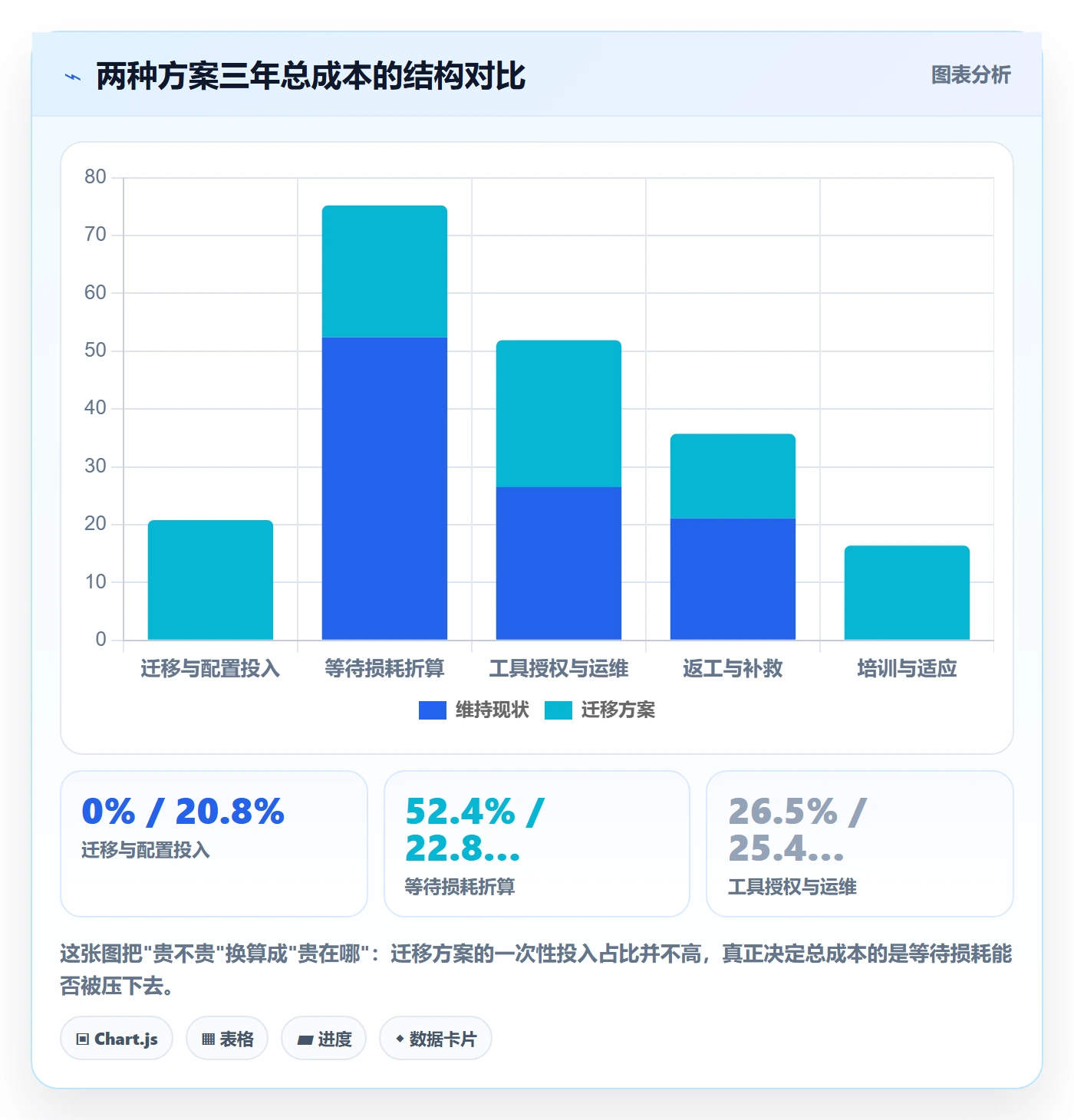 事项落地方案:项目负责人开展任务管理的效率提升案例解析