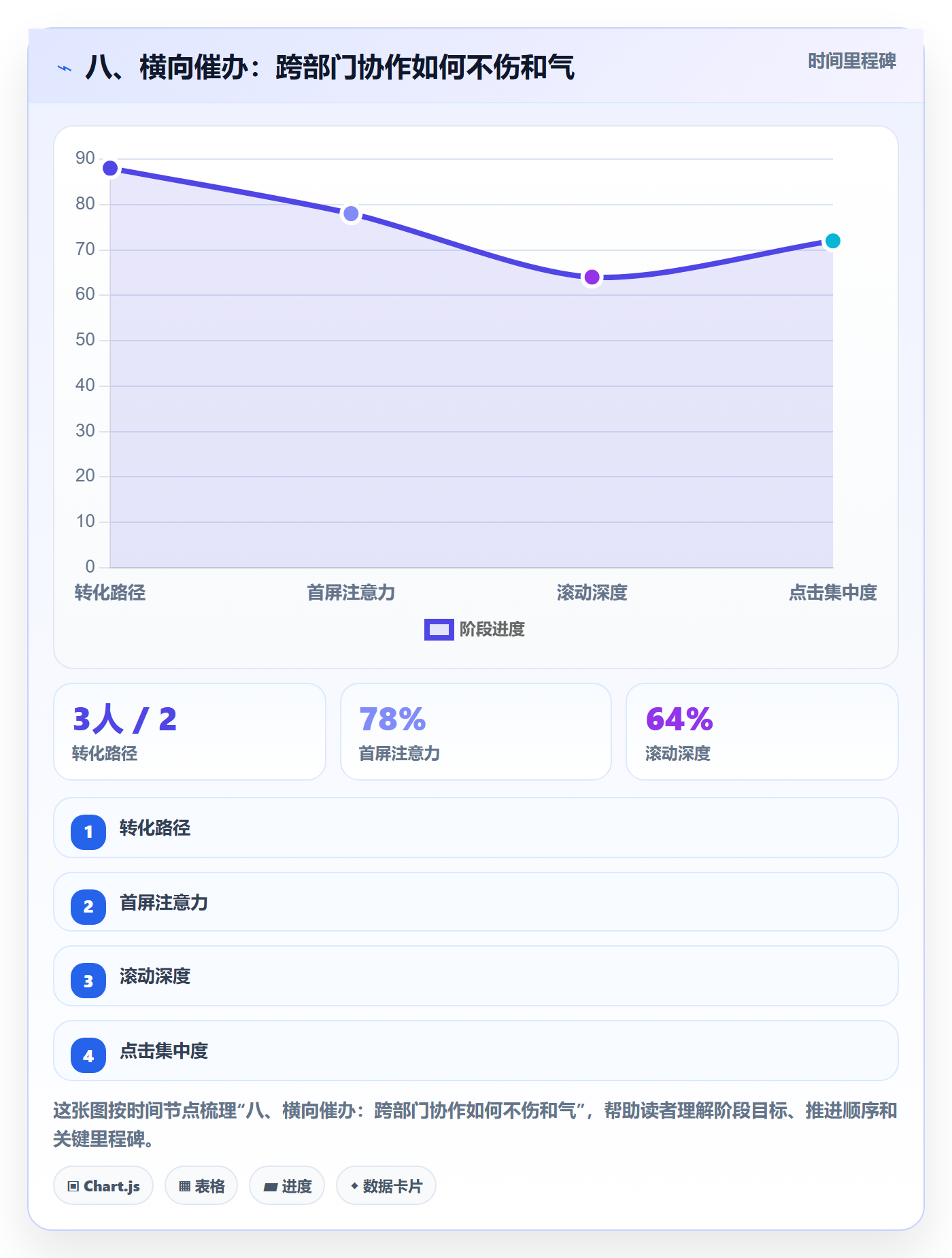 八、横向催办:跨部门协作如何不伤和气