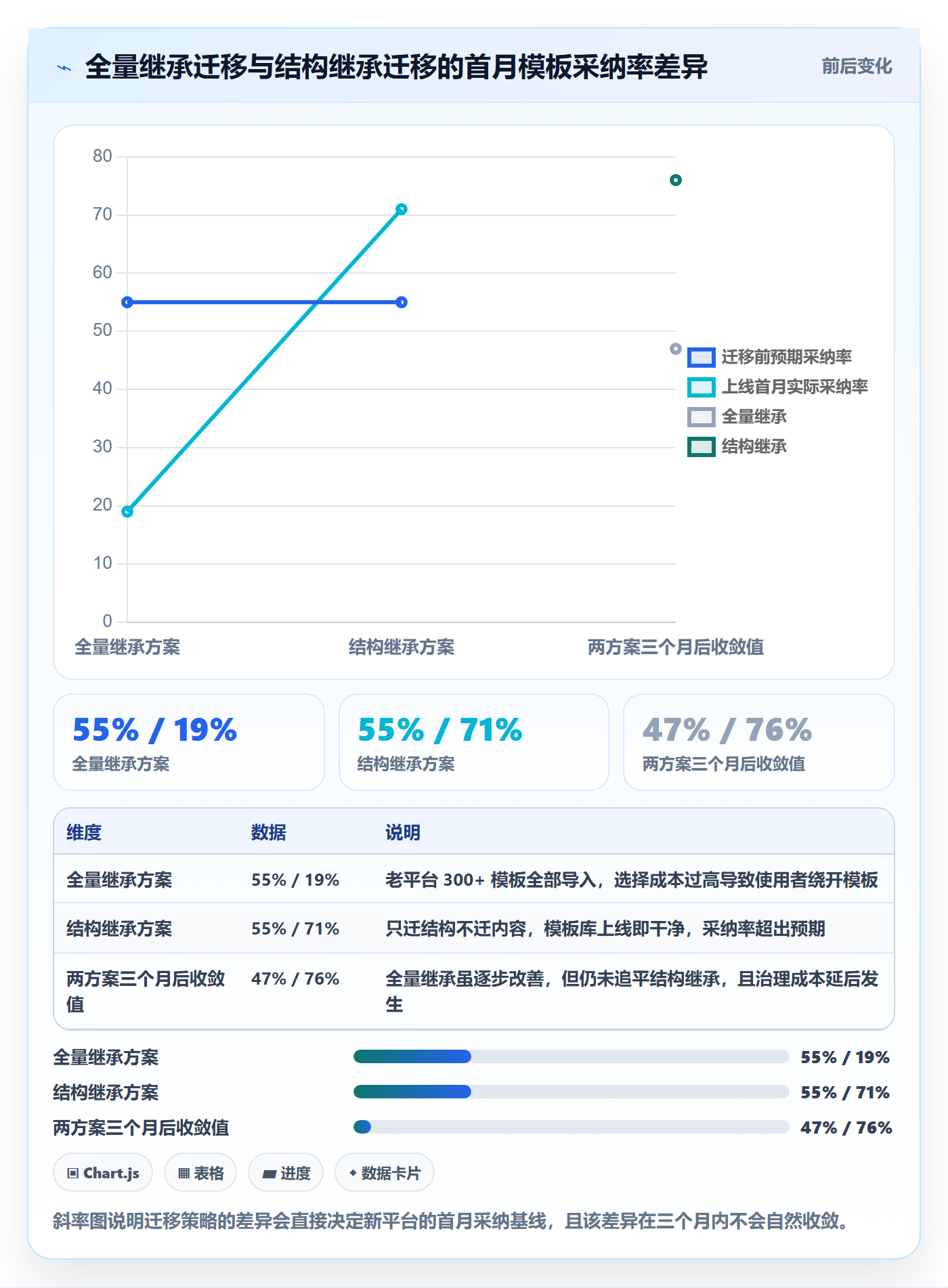 模板流程管理方法大全:企业管理者项目模板数据分析落地清单