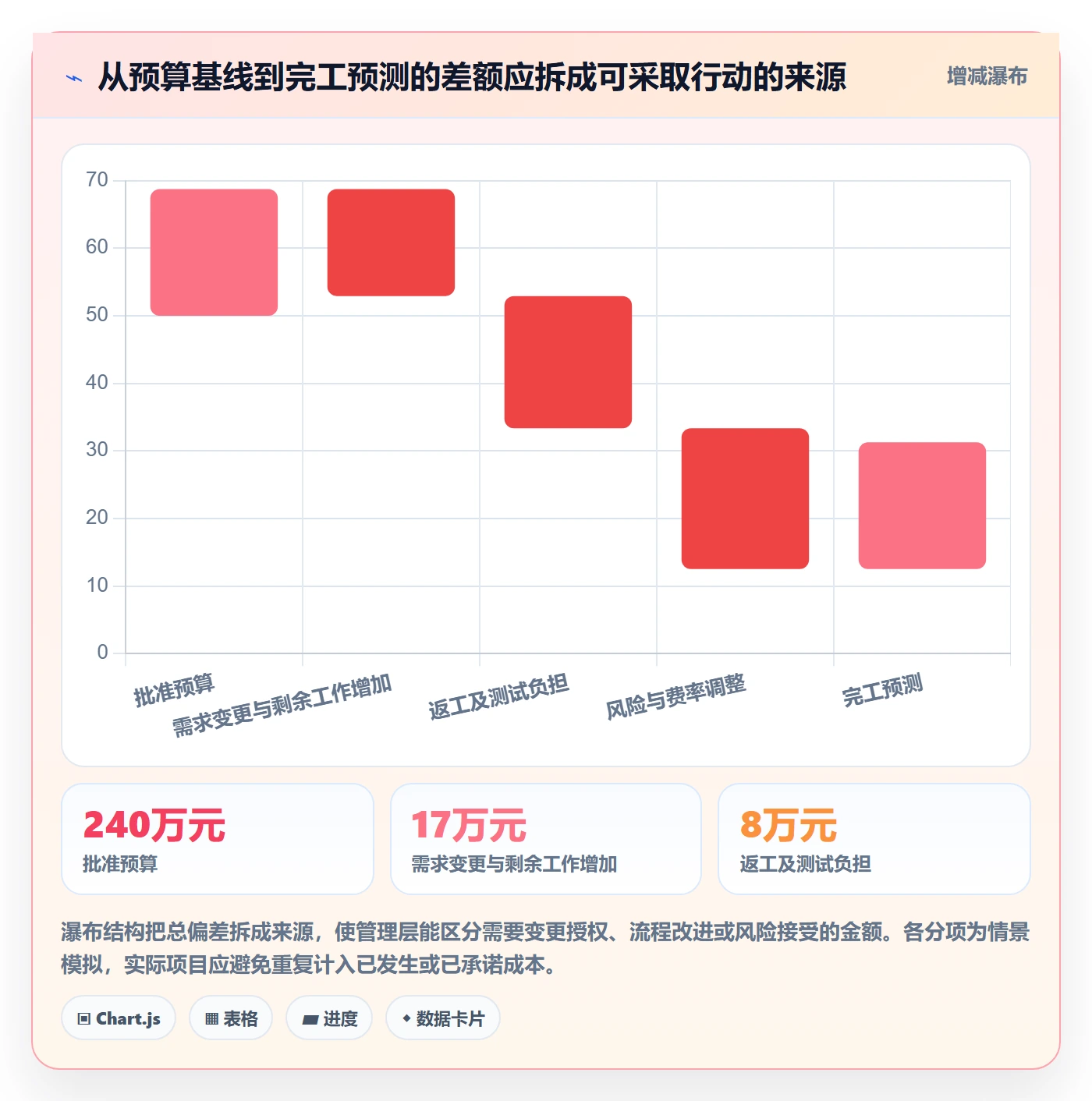 成本管理如何做好实际成本?PMO效率提升与操作步骤