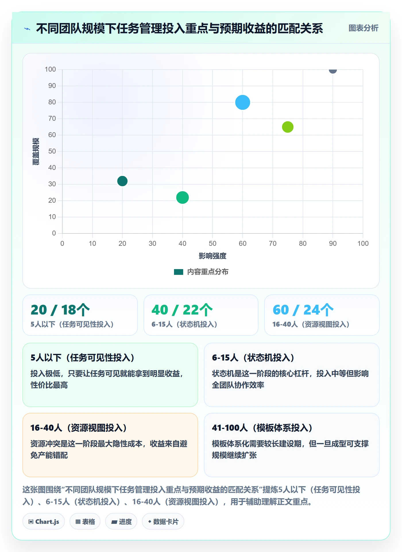 任务管理如何做好任务？实施团队最佳实践与操作步骤