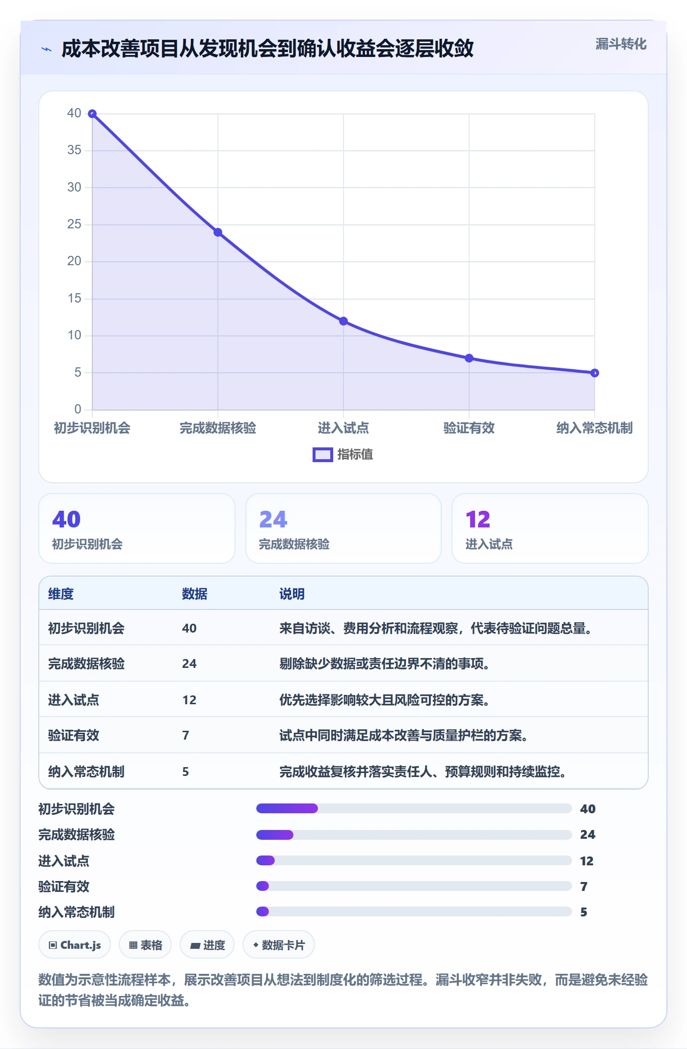 成本管理指南:管理层如何做好成本管理,落地方案全流程