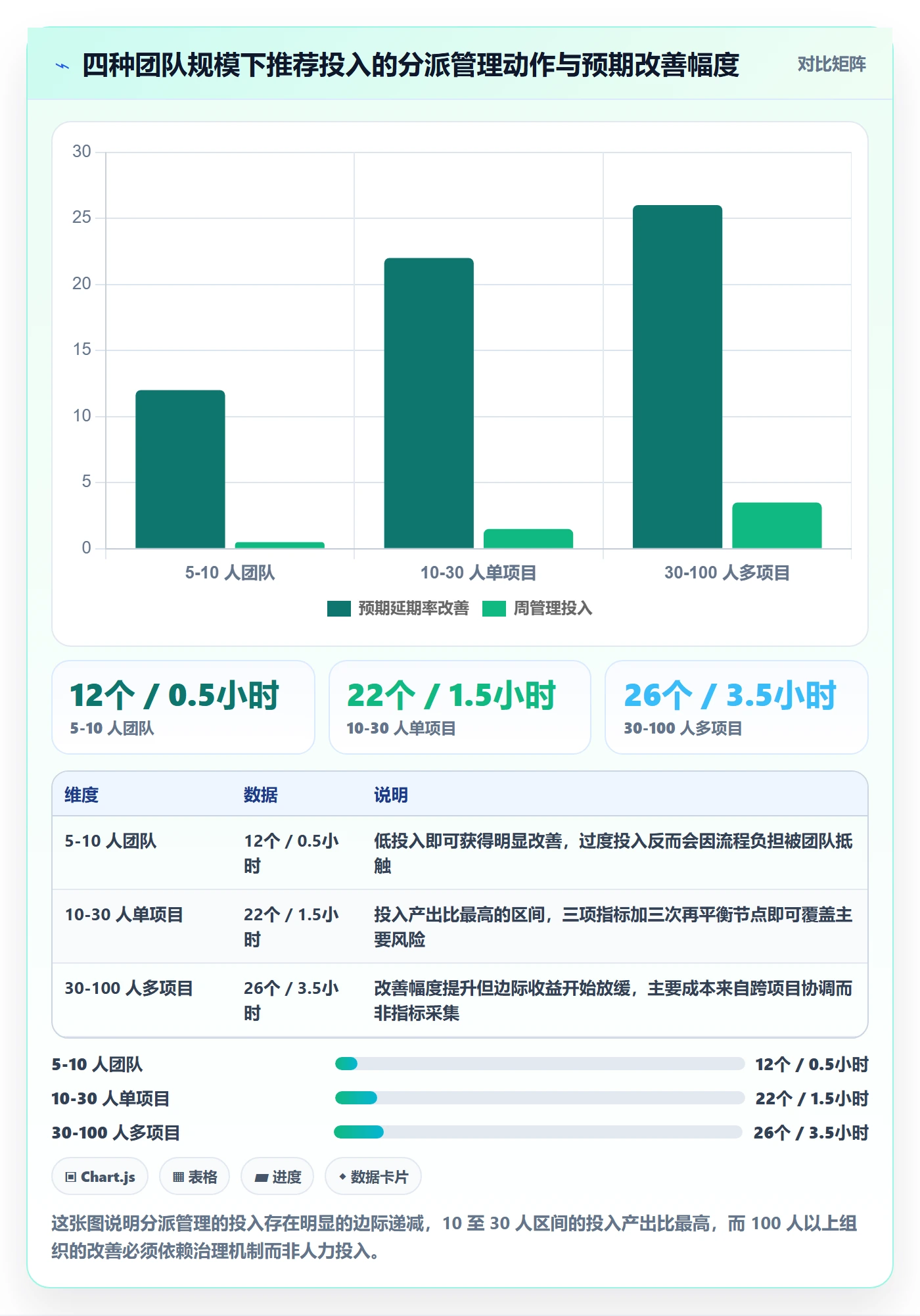 多人任务管理方法大全：项目负责人任务分派数据分析落地清单