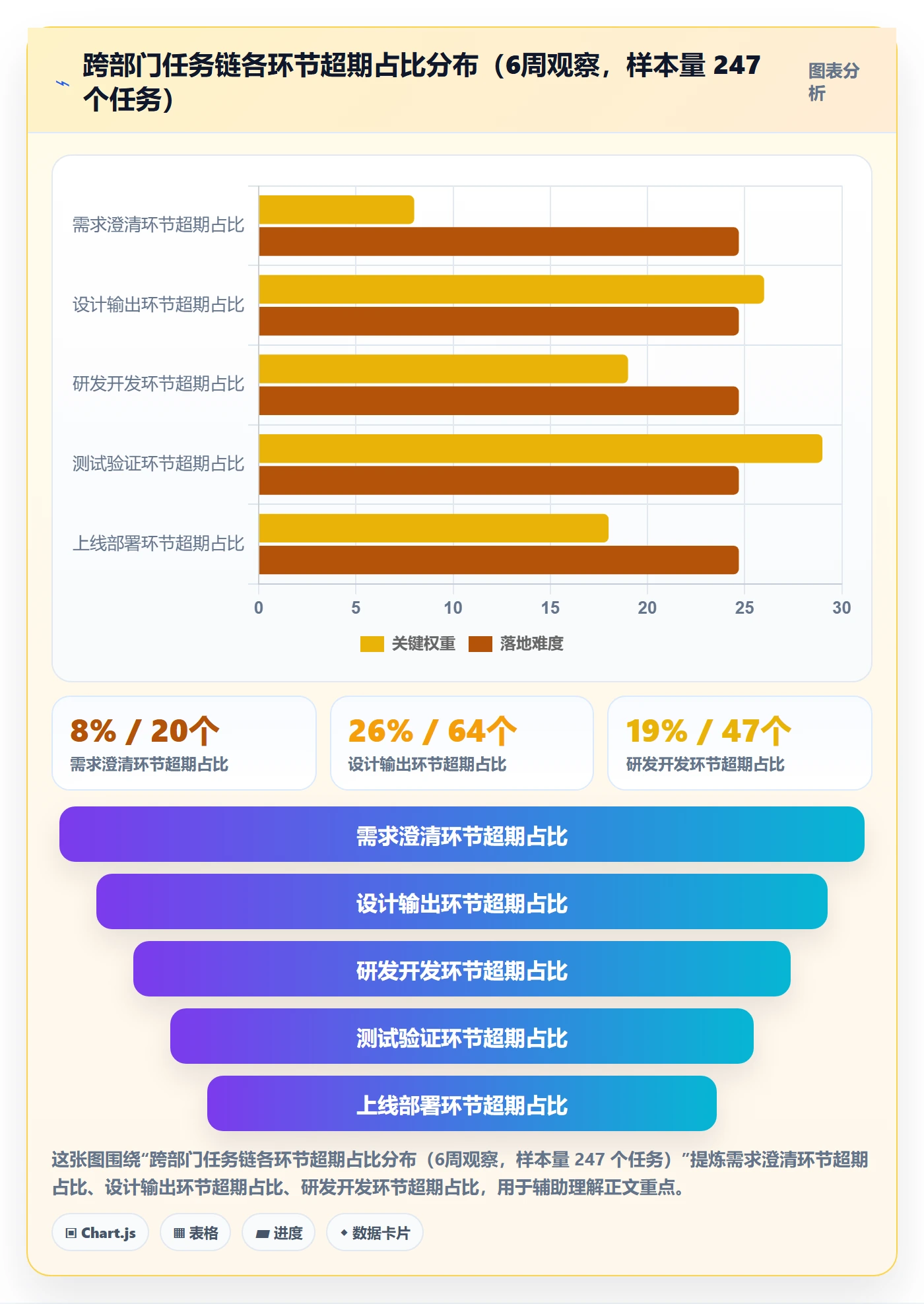 超期提醒落地方案：跨部门团队开展任务提醒的入门指南案例解析