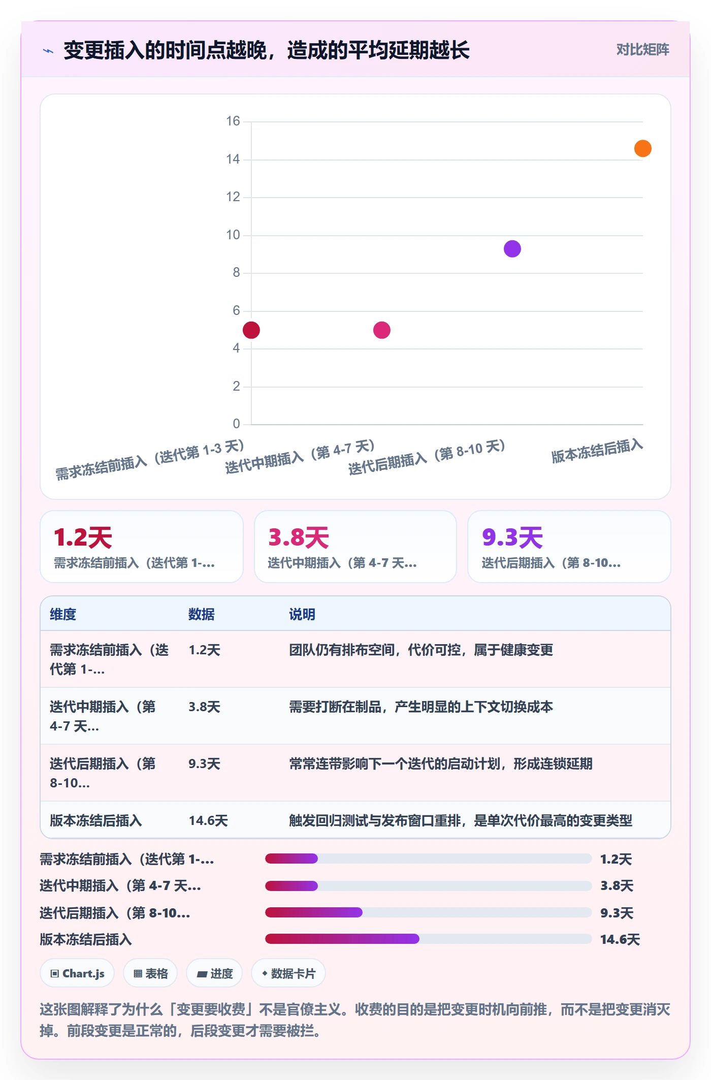 项目规划主计划教程:研发团队流程优化,避坑指南