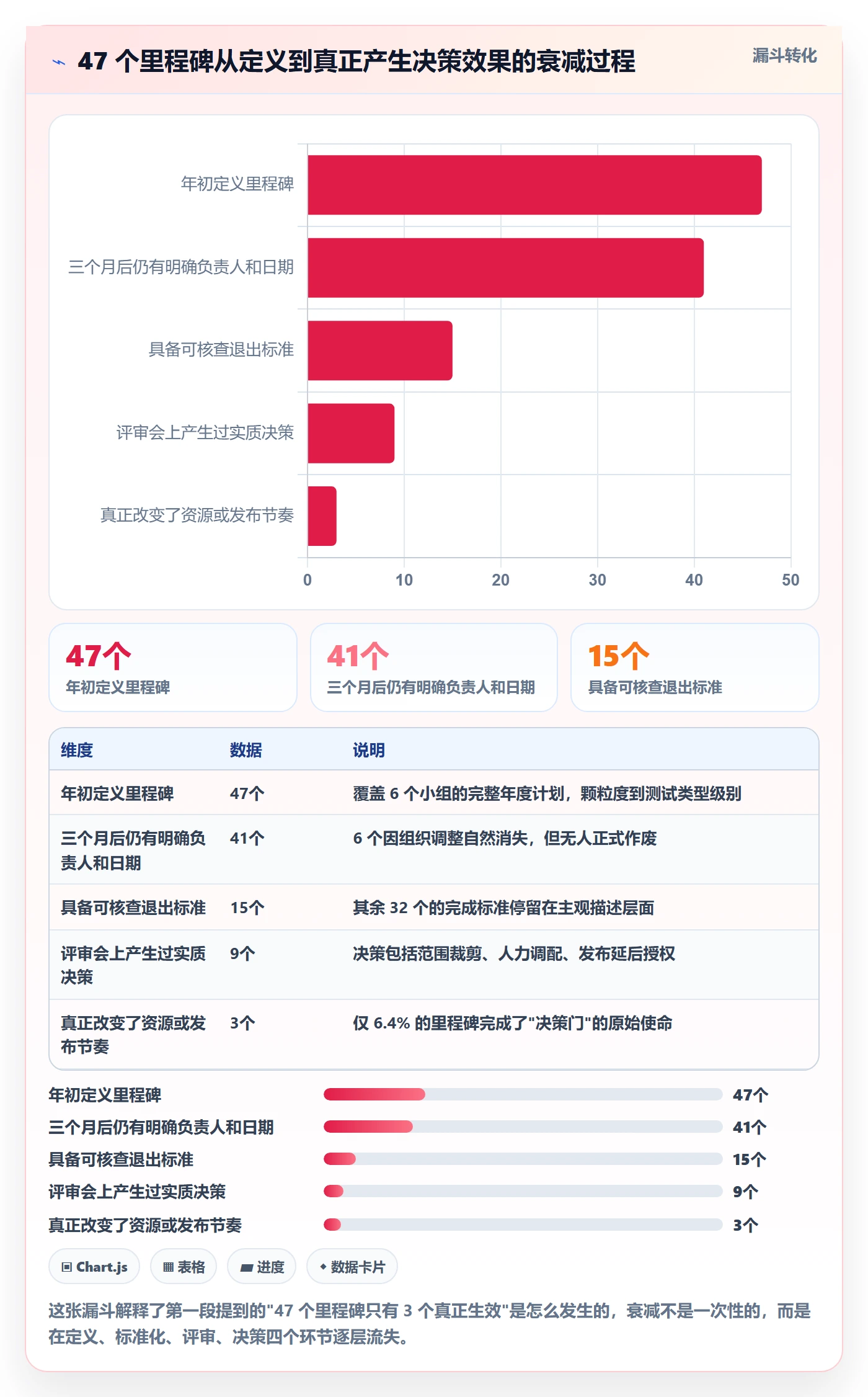 关键节点落地方案:研发团队开展里程碑的制度设计案例解析