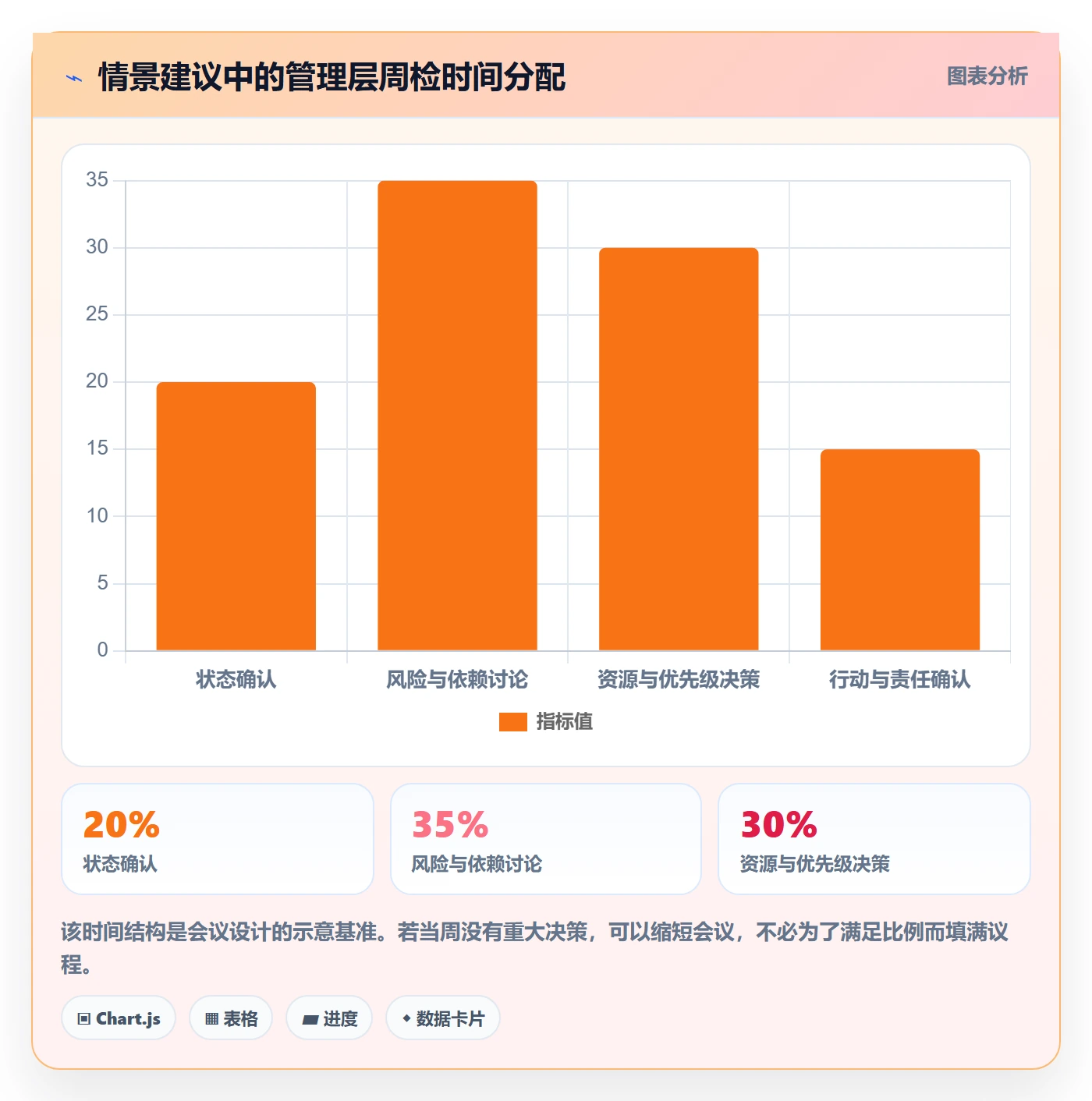 截止日期实操方法:管理层提升日历视图效率的流程优化方法与模板