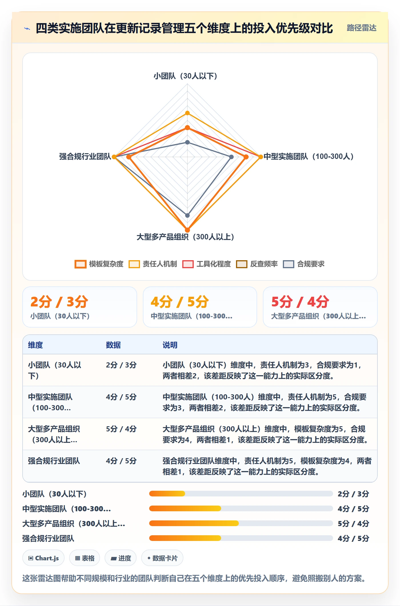 更新记录管理指南：实施团队如何做好进度跟踪，流程优化全流程